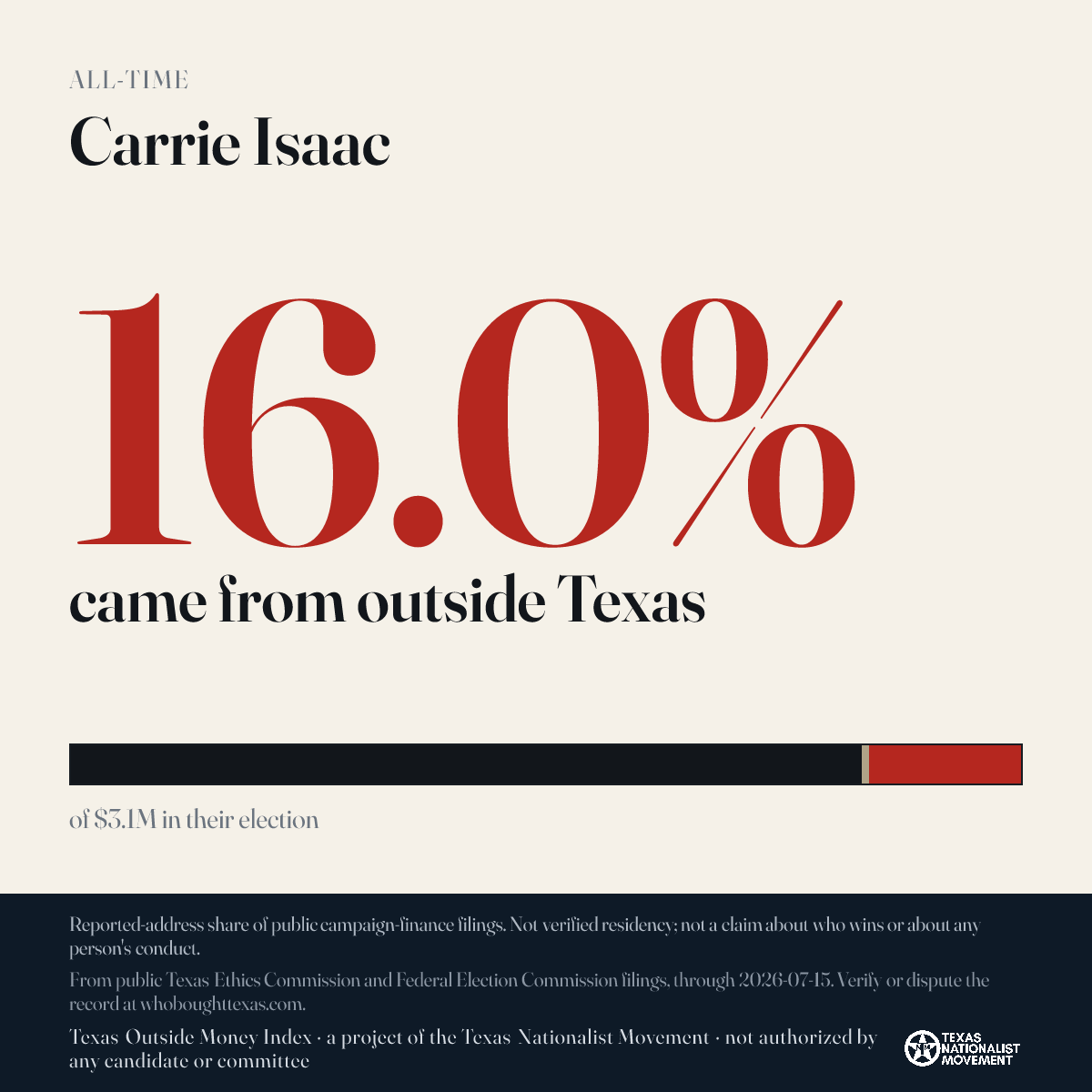 Carrie Isaac donations share card