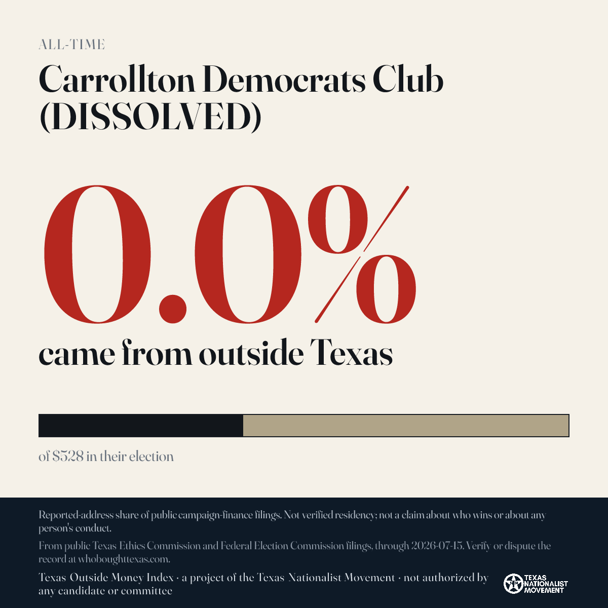 Carrollton Democrats Club (DISSOLVED) donations share card
