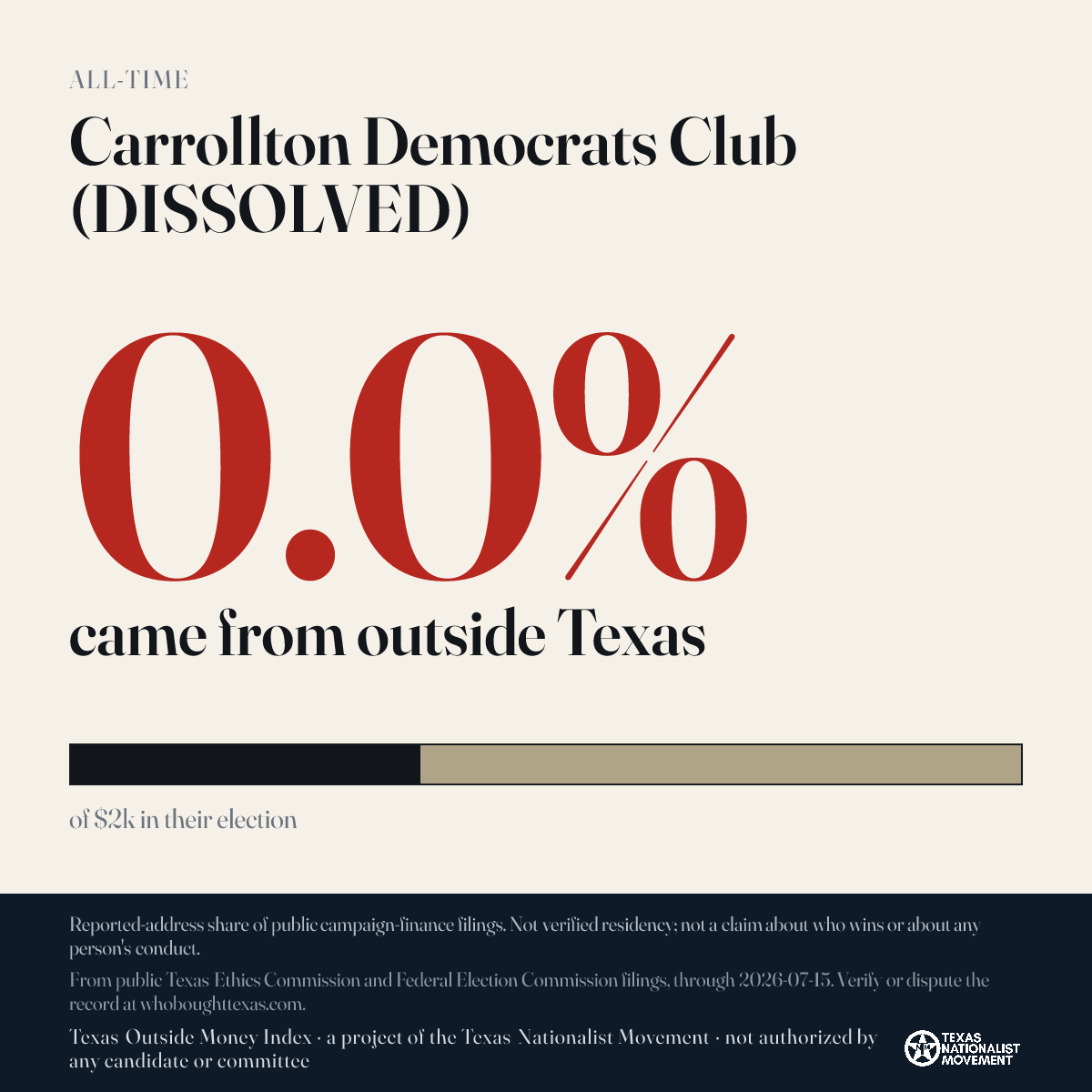 Carrollton Democrats Club (DISSOLVED) donations share card