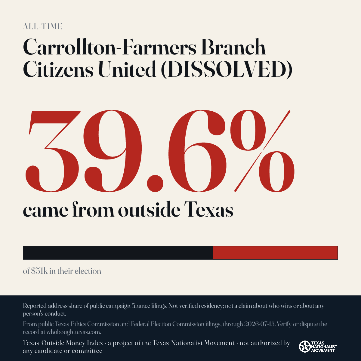 Carrollton-Farmers Branch Citizens United (DISSOLVED) donations share card