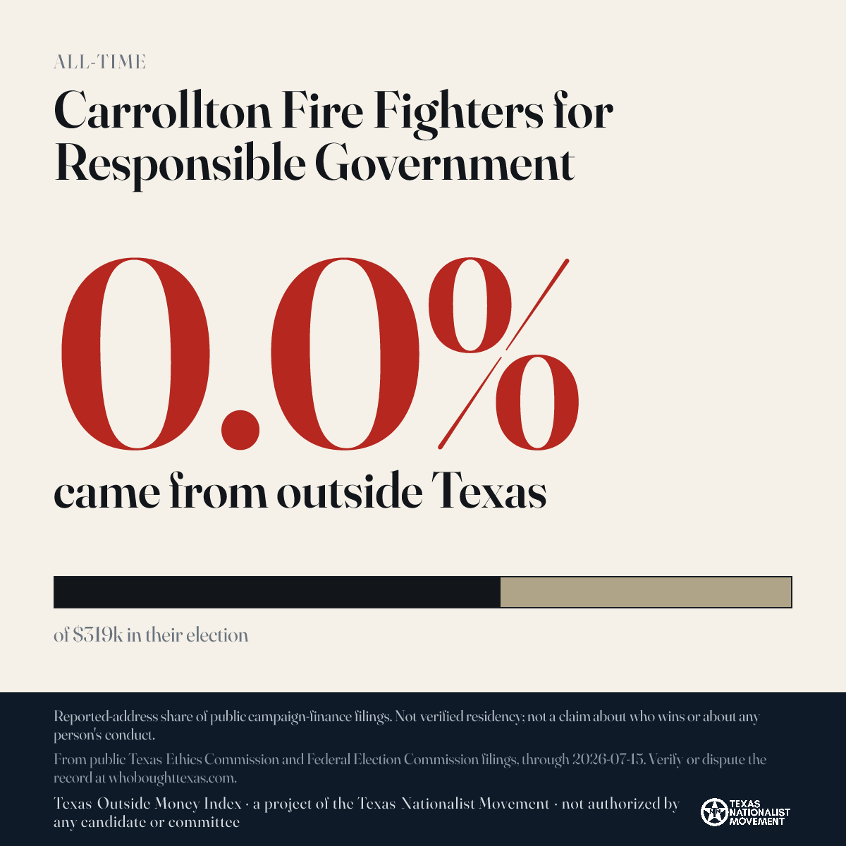 Carrollton Fire Fighters for Responsible Government donations share card