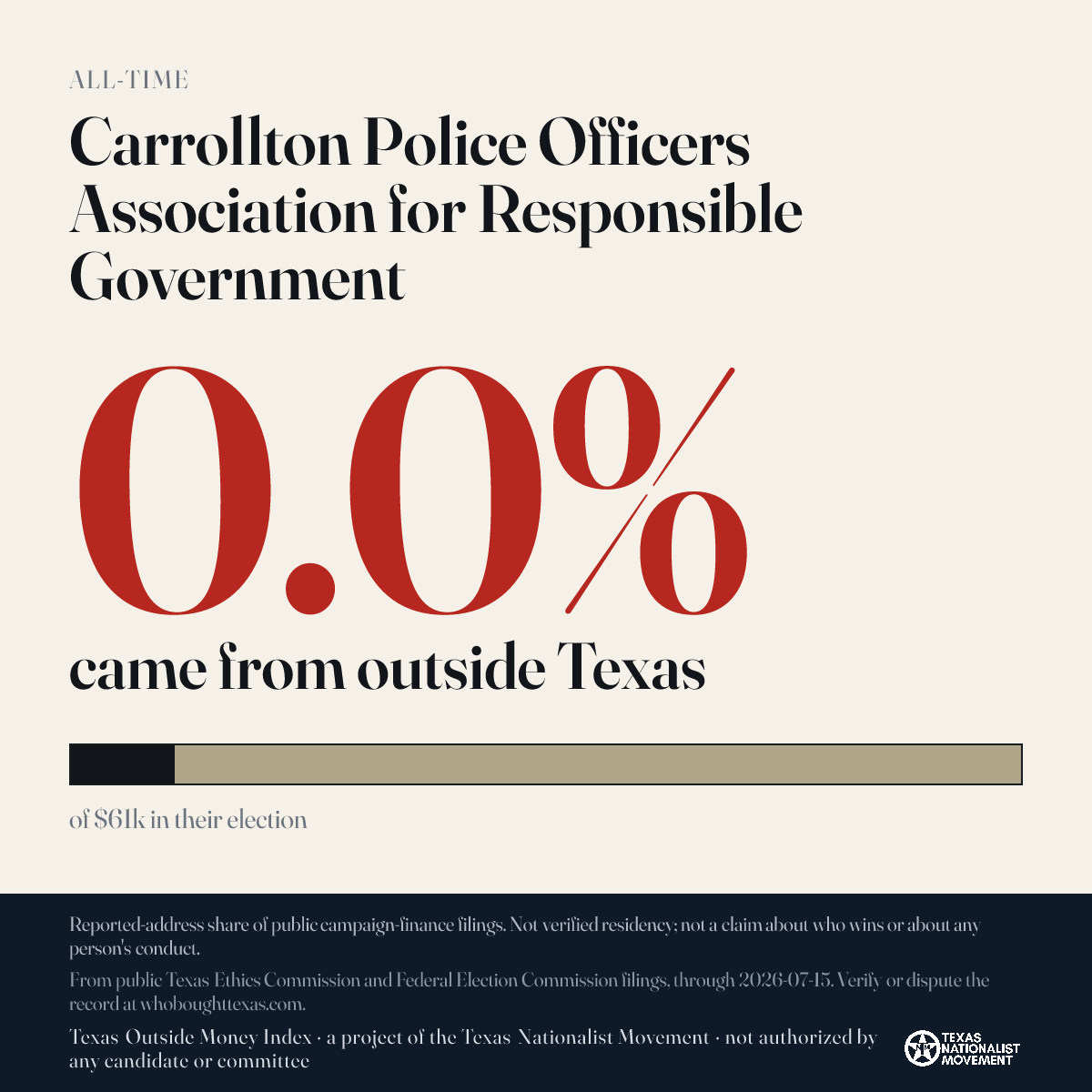 Carrollton Police Officers Association for Responsible Government donations share card