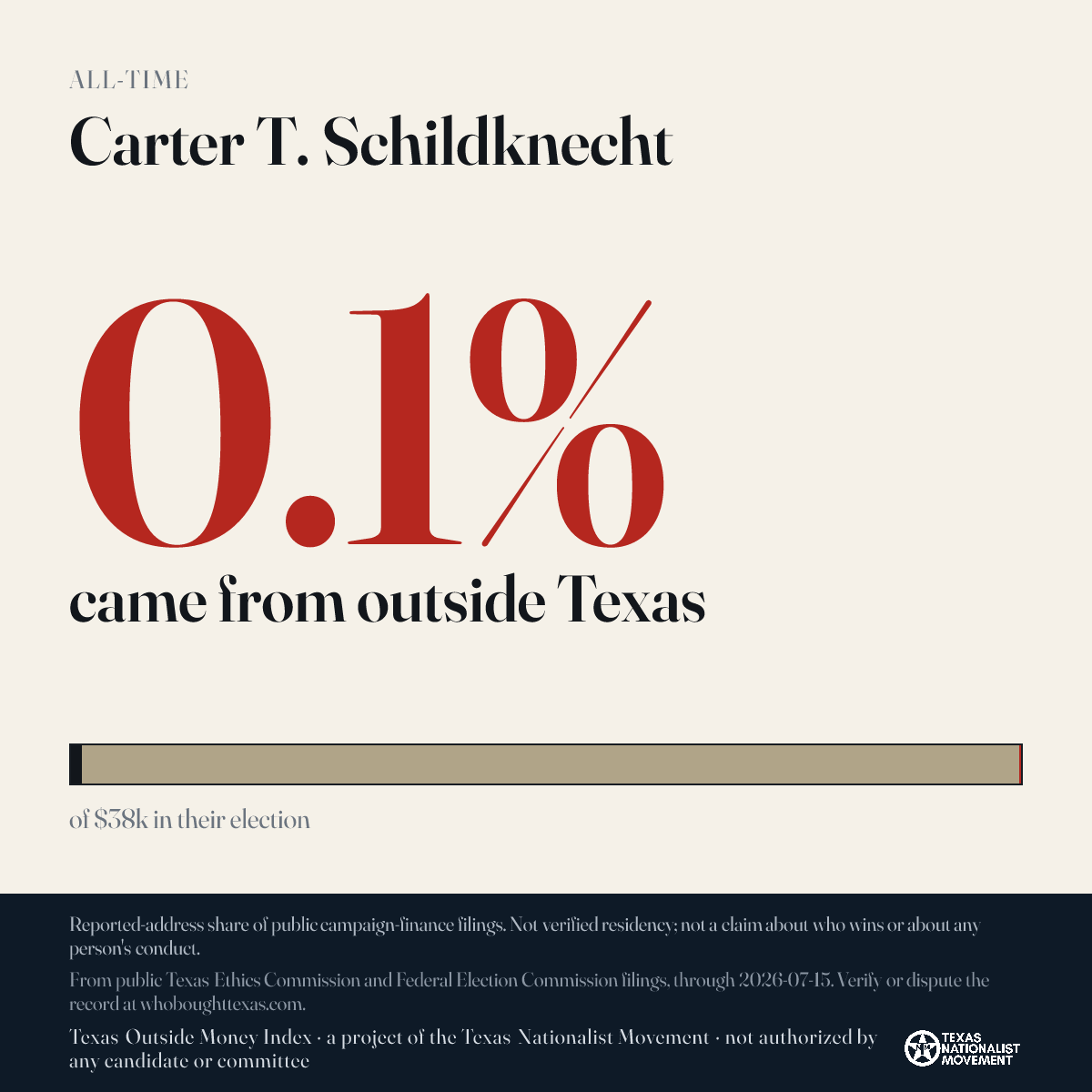 Carter T. Schildknecht donations share card