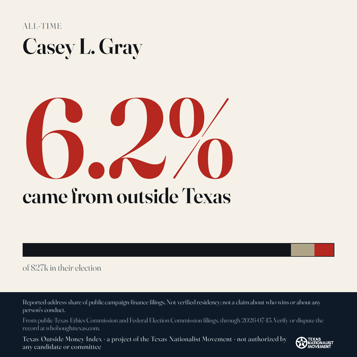 Casey L. Gray donations share card