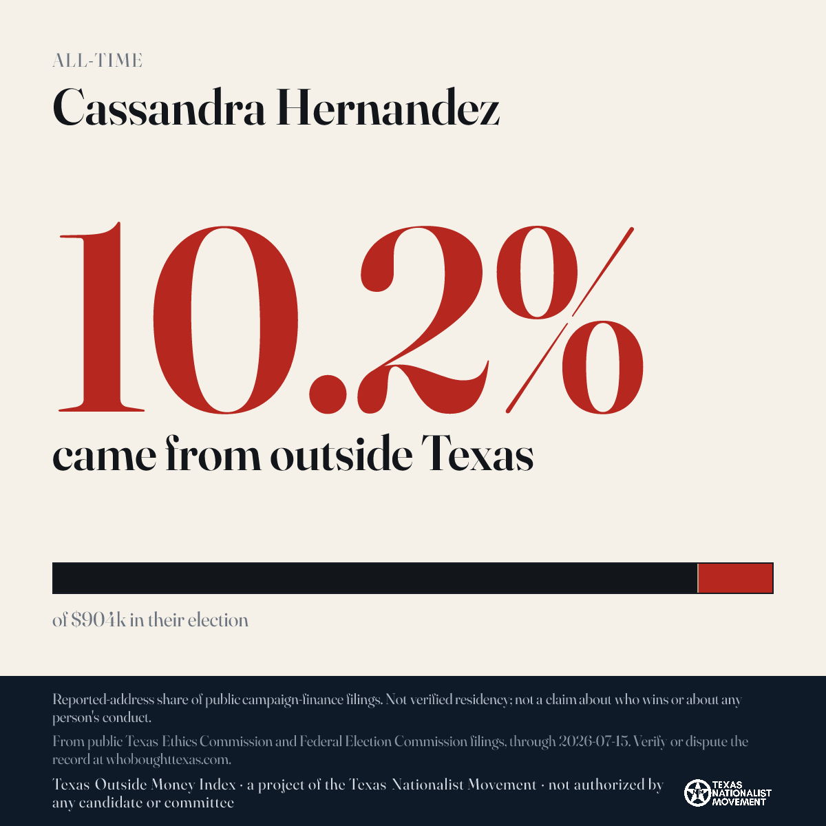 Cassandra Hernandez donations share card