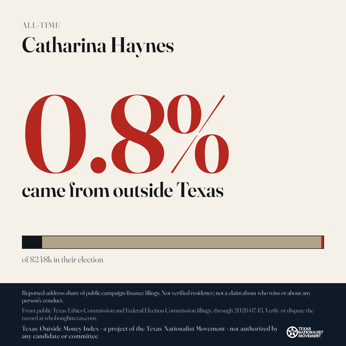 Catharina Haynes donations share card