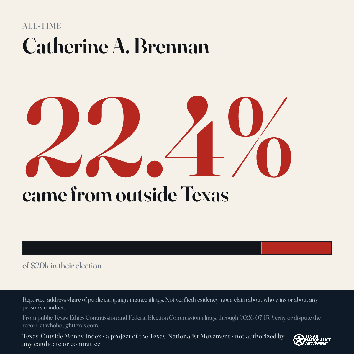 Catherine A. Brennan donations share card