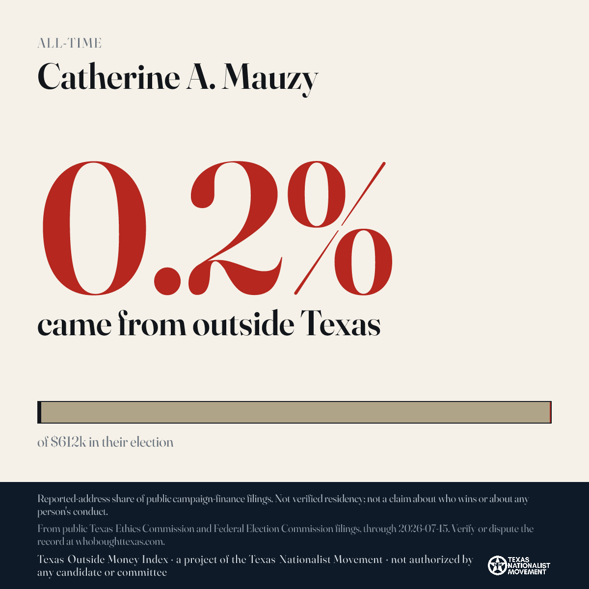 Catherine A. Mauzy donations share card