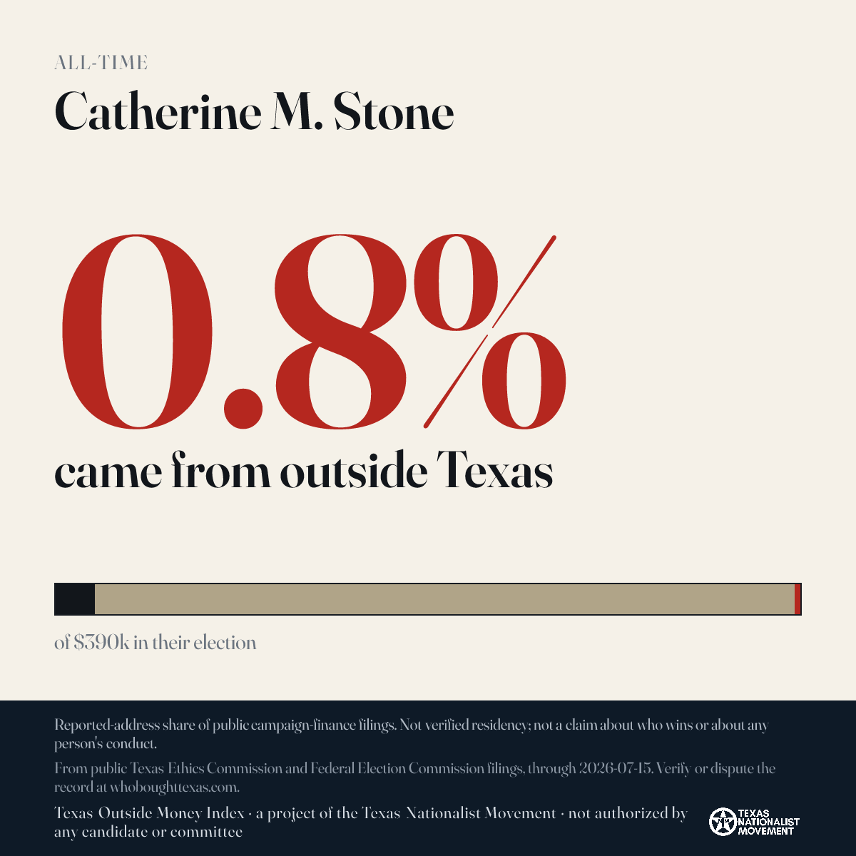 Catherine M. Stone donations share card