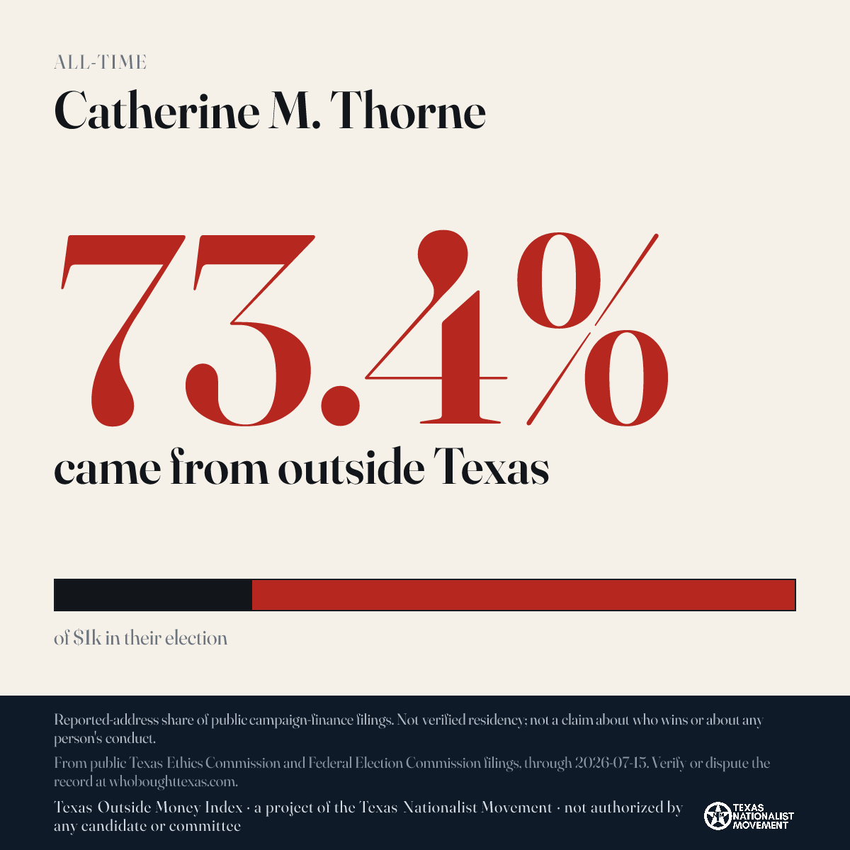Catherine M. Thorne donations share card
