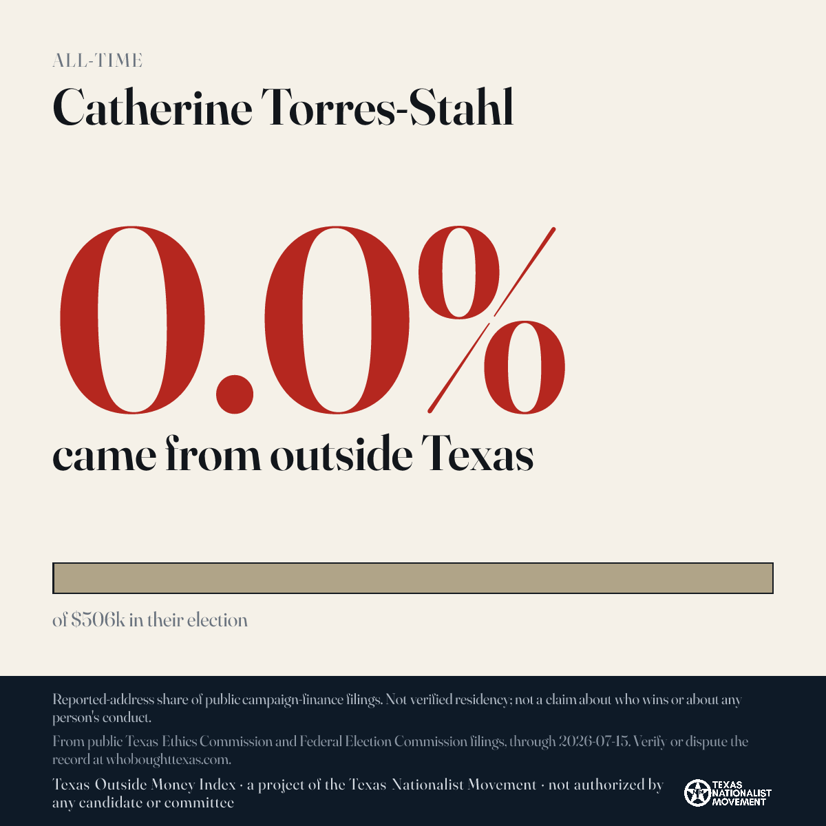 Catherine Torres-Stahl donations share card
