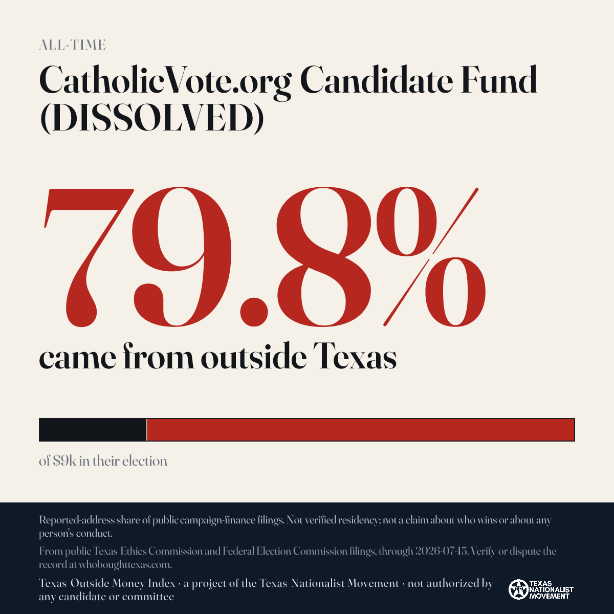 CatholicVote.org Candidate Fund (DISSOLVED) donations share card