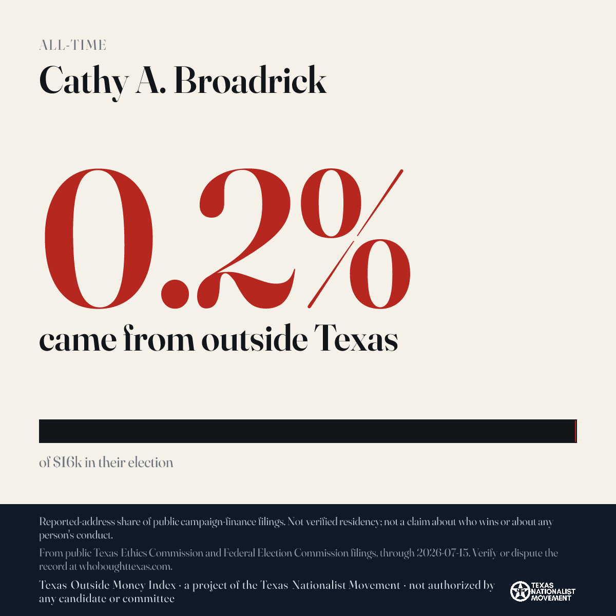 Cathy A. Broadrick donations share card