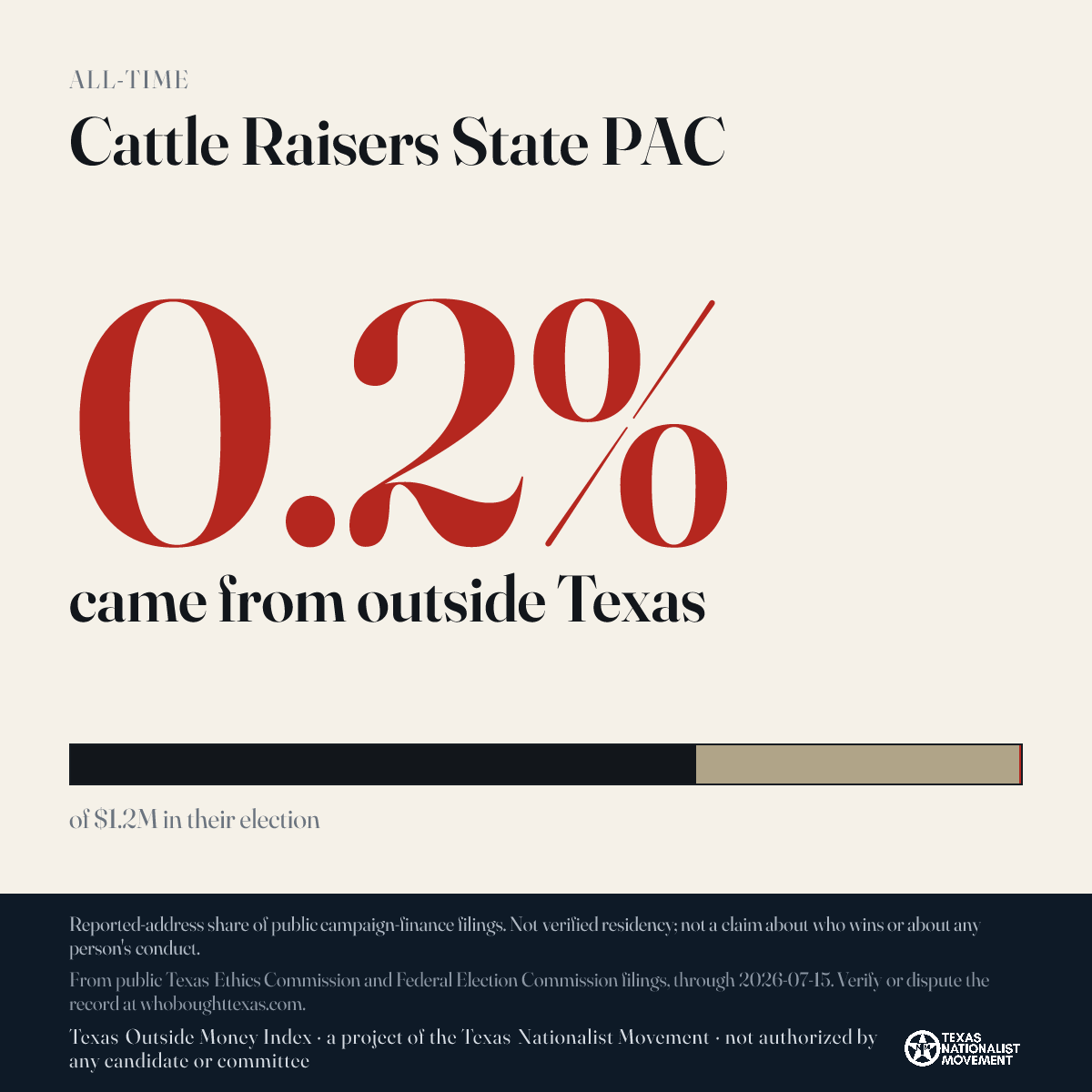 Cattle Raisers State PAC donations share card