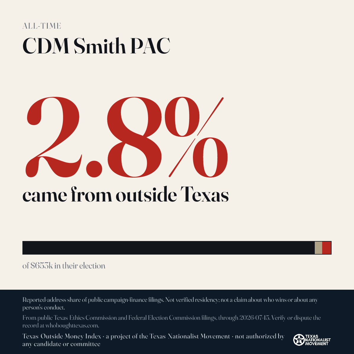 CDM Smith PAC donations share card