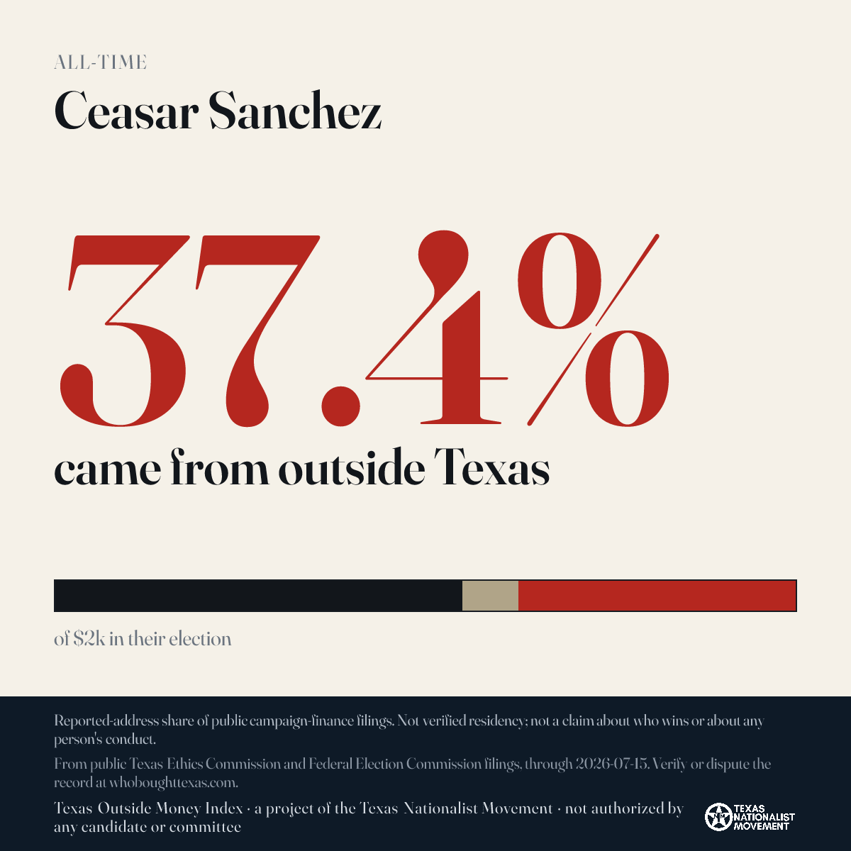Ceasar Sanchez donations share card