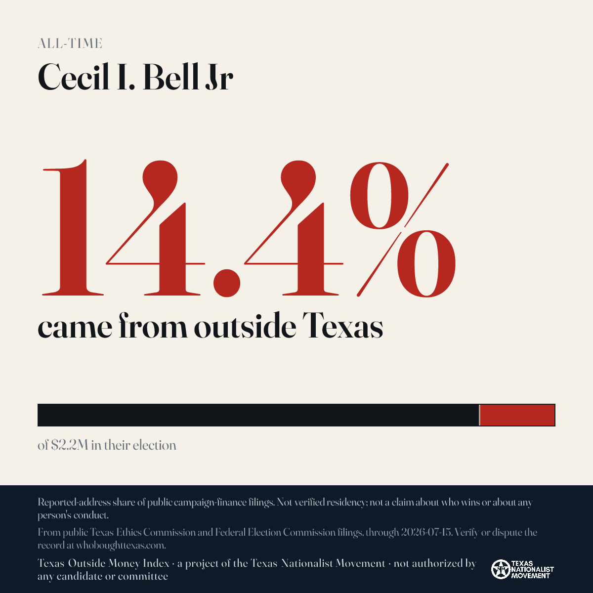 Cecil I. Bell Jr donations share card