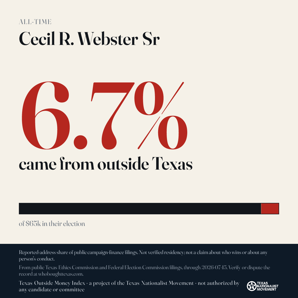 Cecil R. Webster Sr donations share card