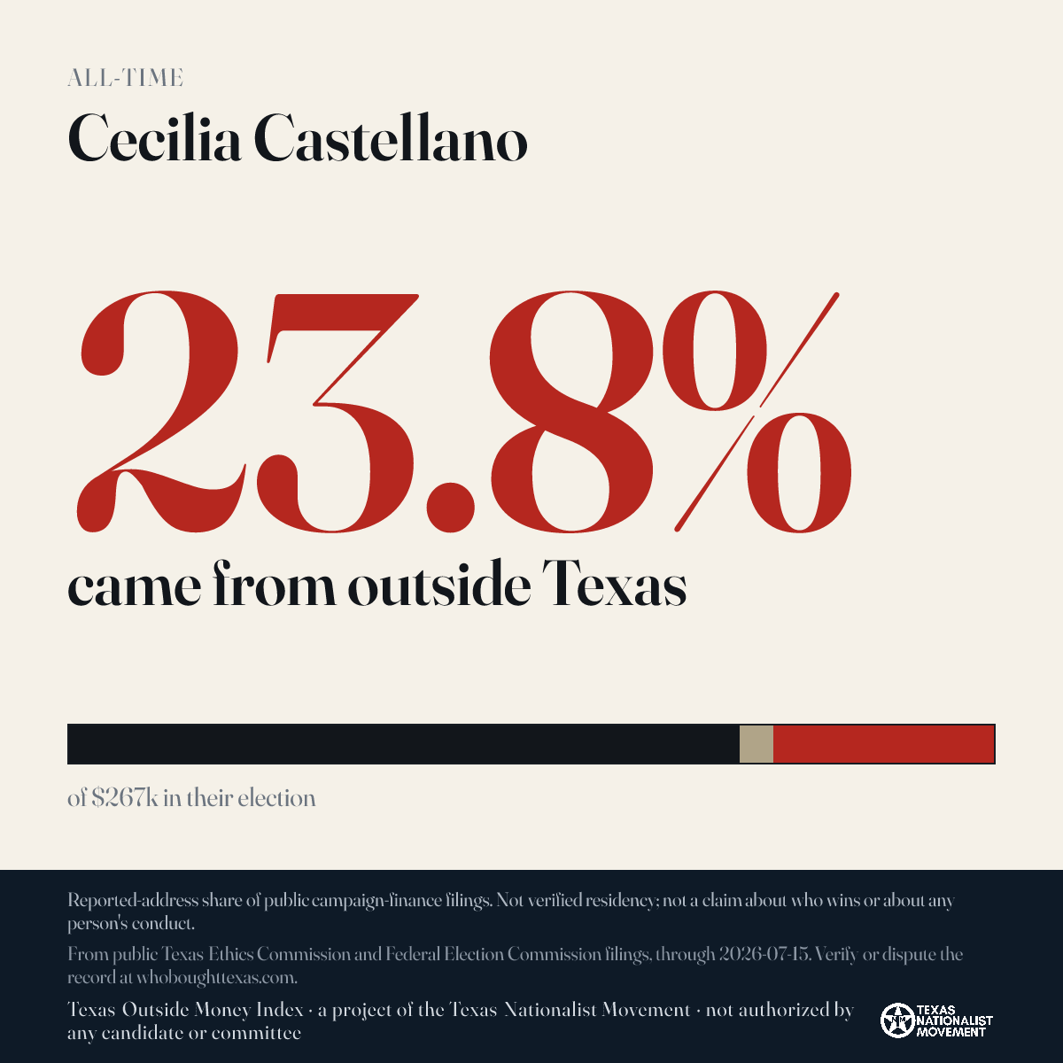 Cecilia Castellano donations share card