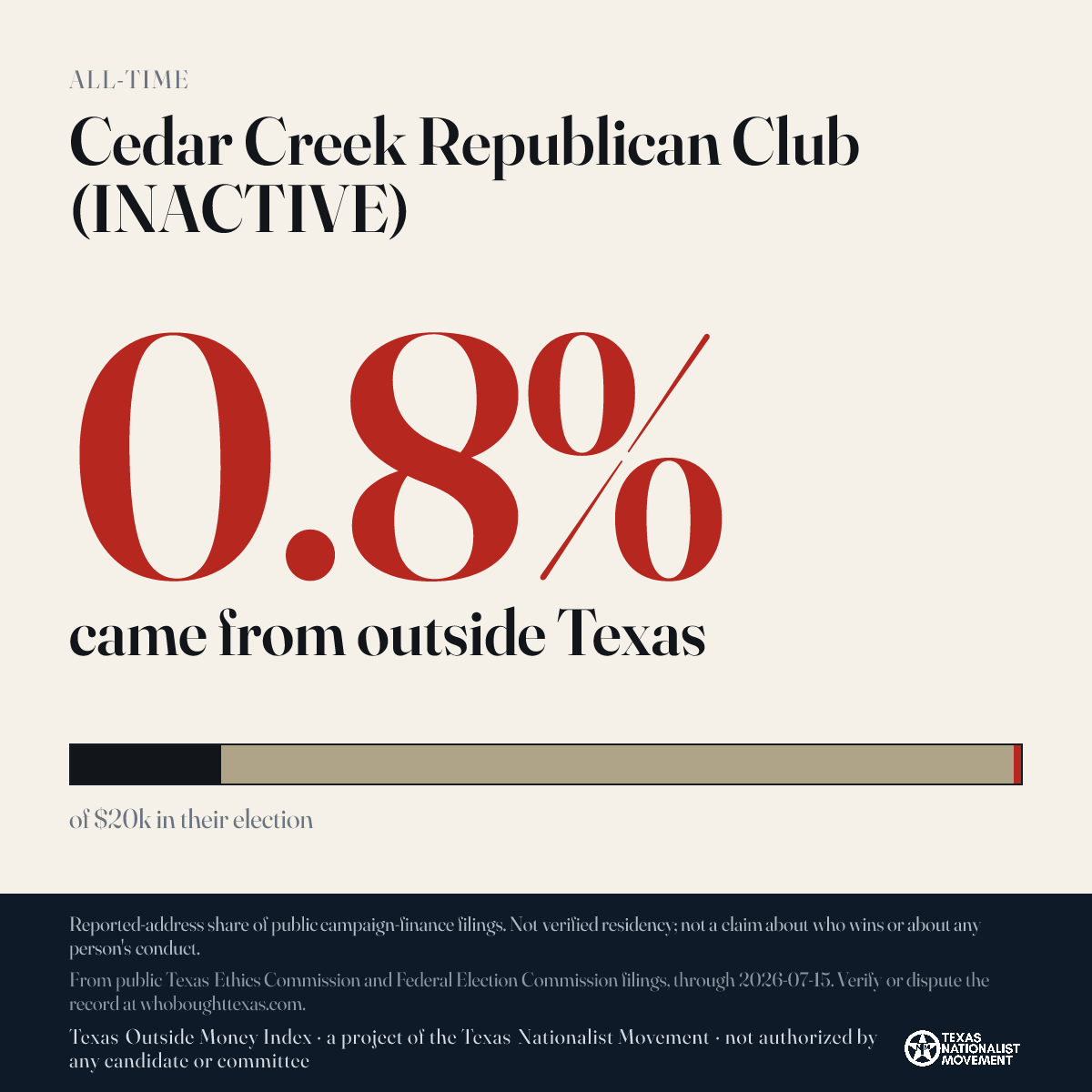 Cedar Creek Republican Club (INACTIVE) donations share card