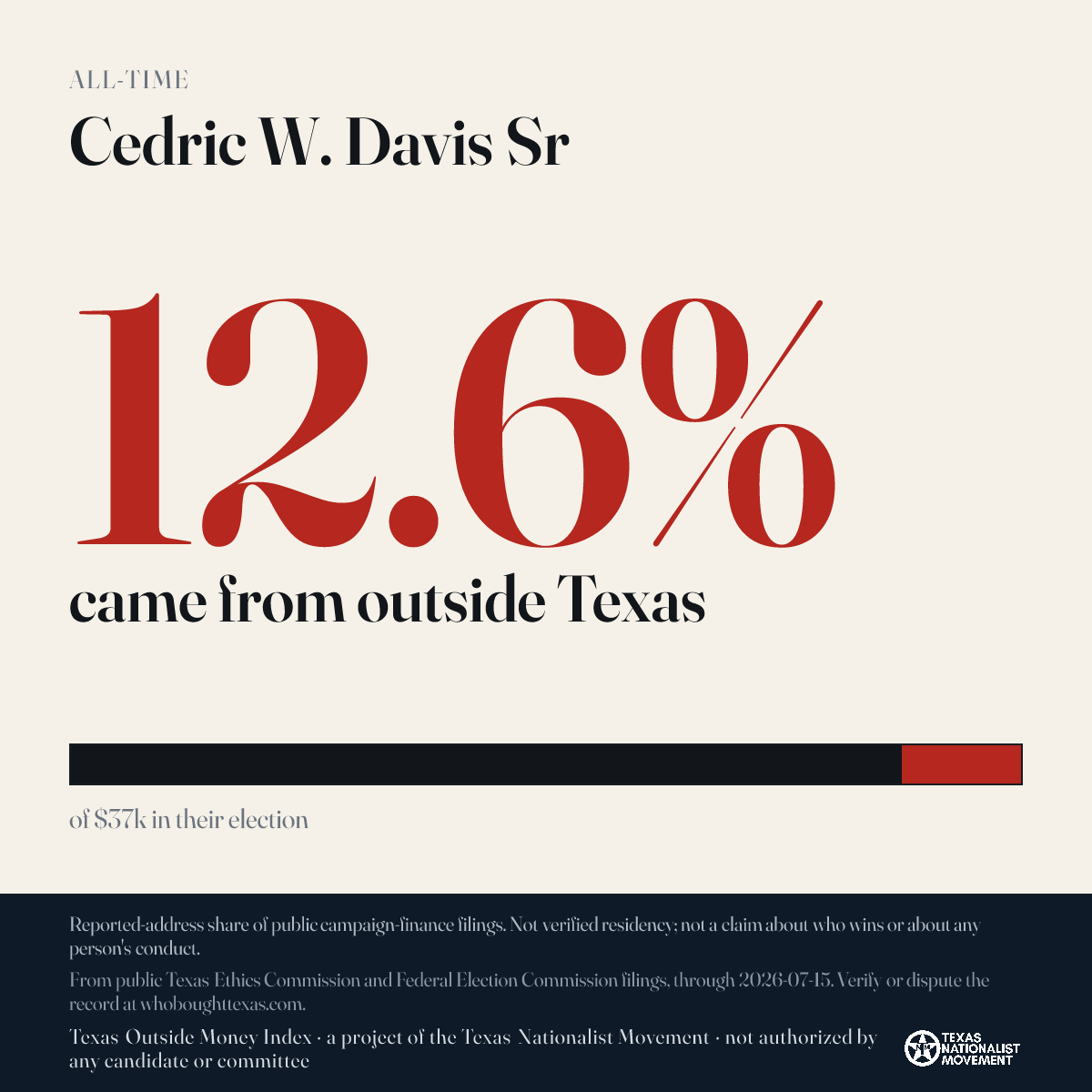 Cedric W. Davis Sr donations share card