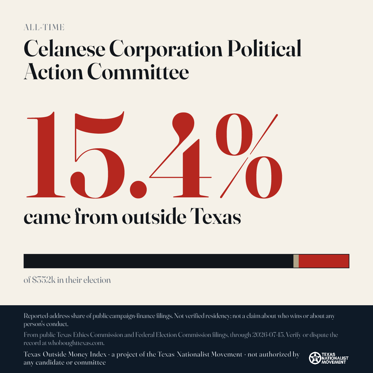 Celanese Corporation Political Action Committee donations share card