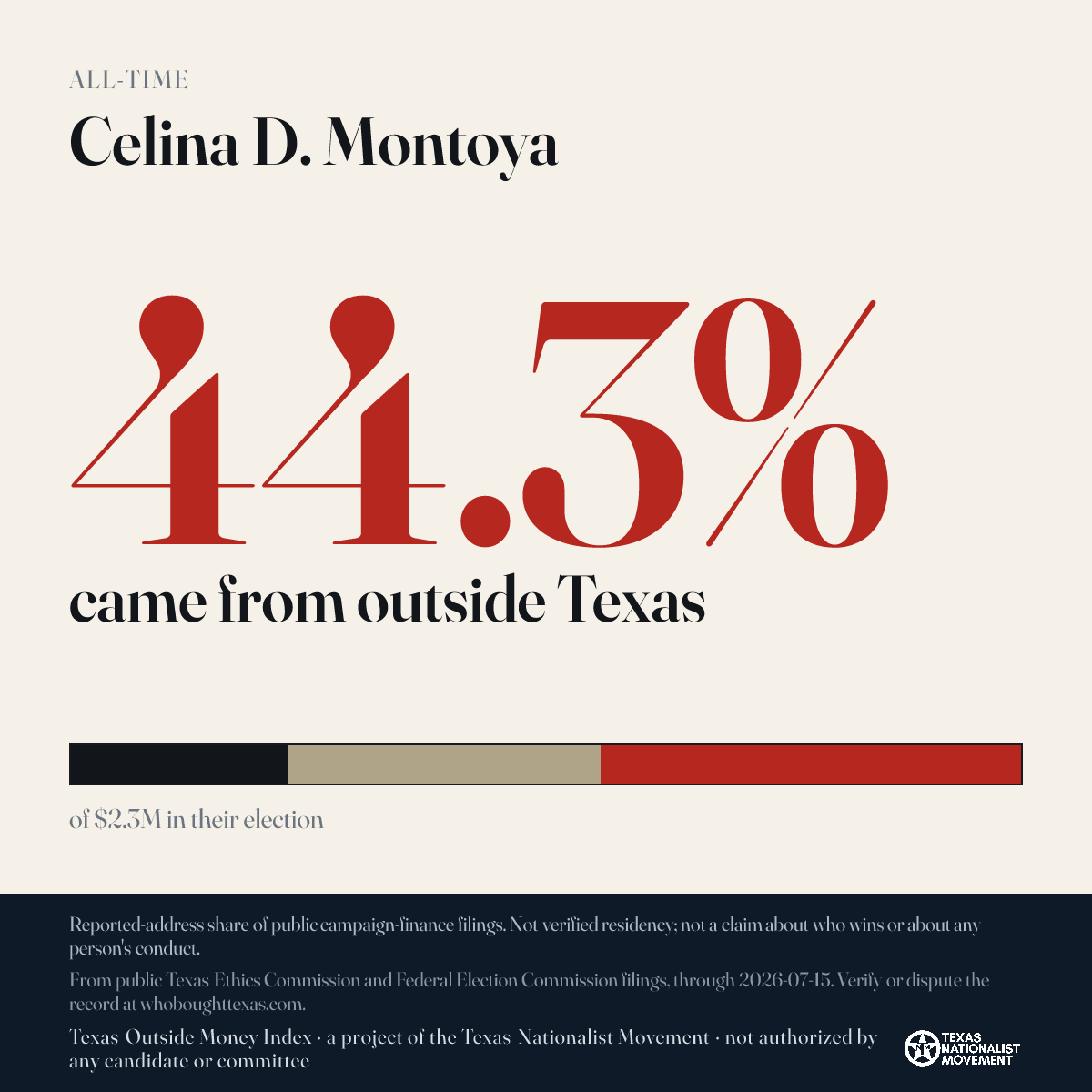 Celina D. Montoya donations share card
