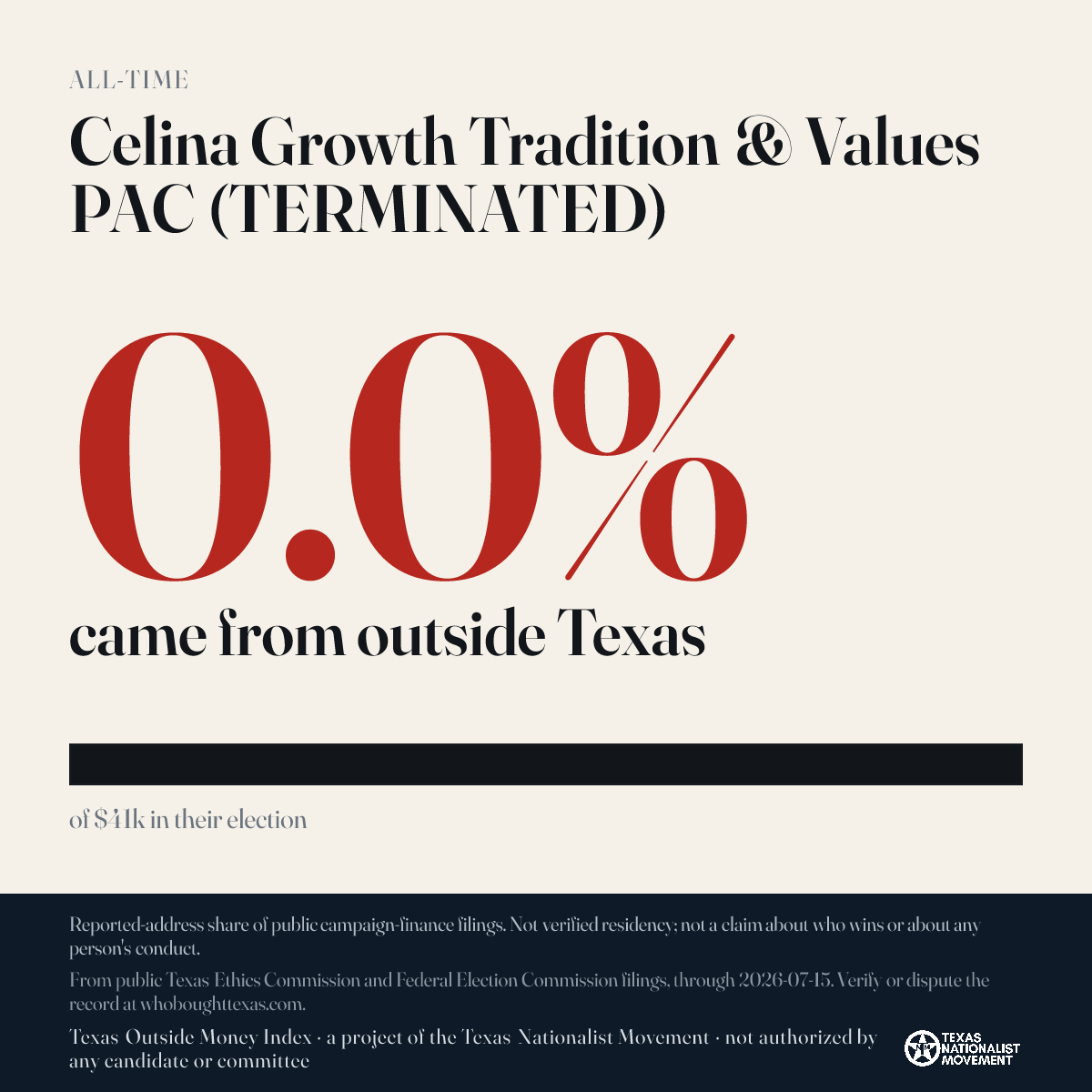 Celina Growth Tradition & Values PAC (TERMINATED) donations share card