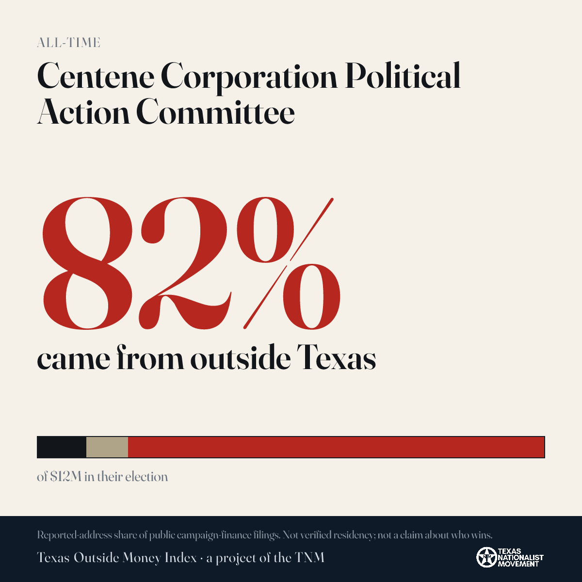 Centene Corporation Political Action Committee donations share card