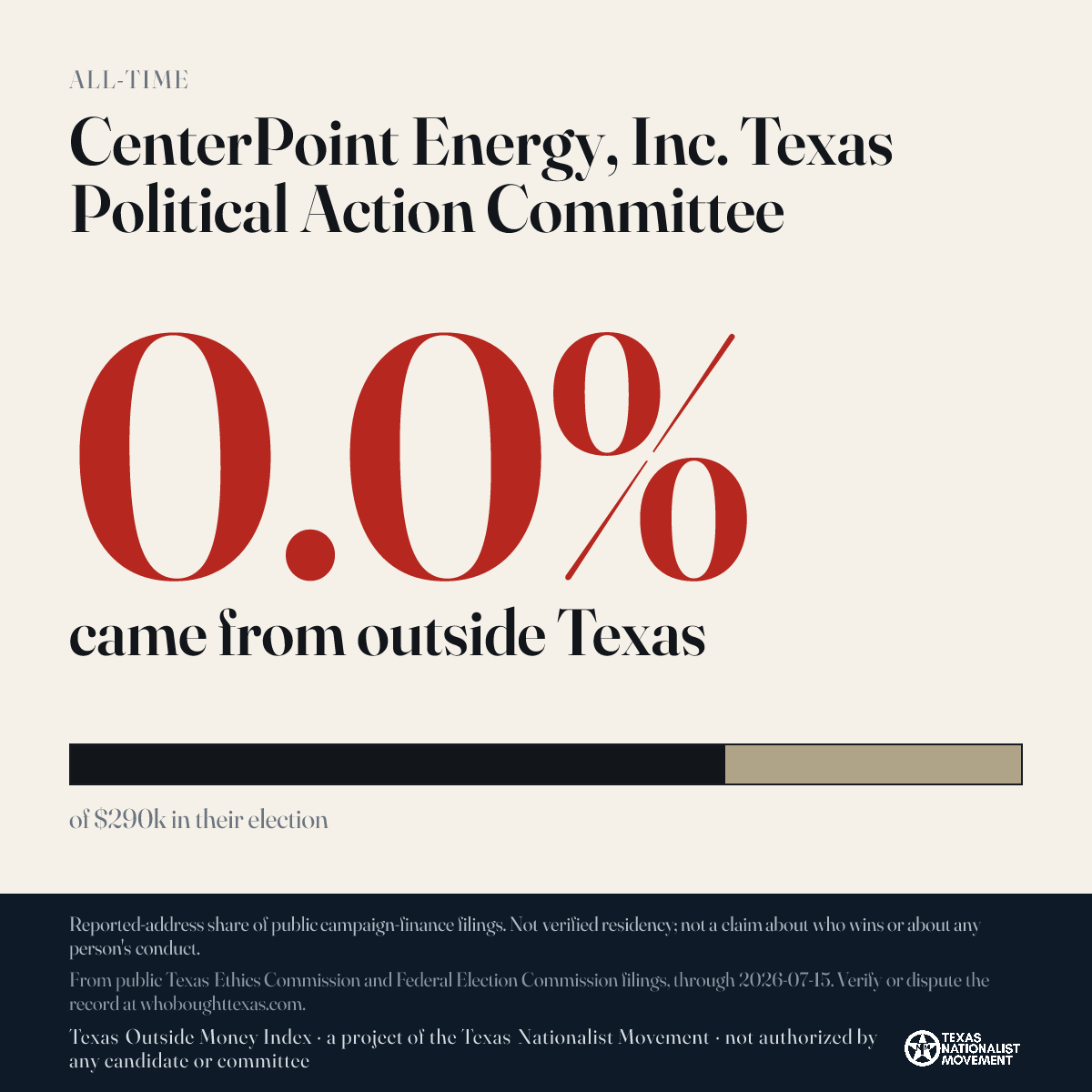 CenterPoint Energy, Inc. Texas Political Action Committee donations share card
