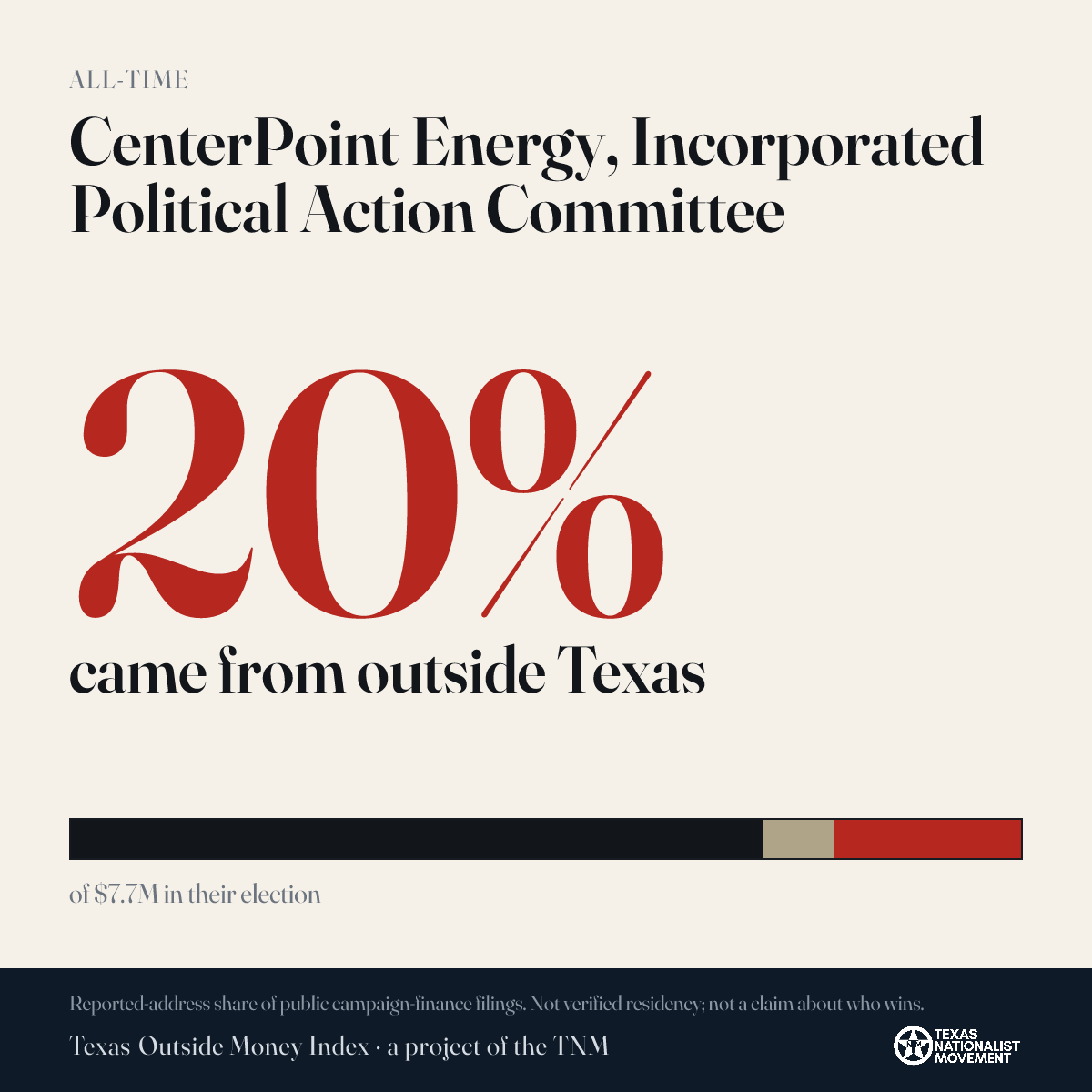 CenterPoint Energy, Incorporated Political Action Committee donations share card