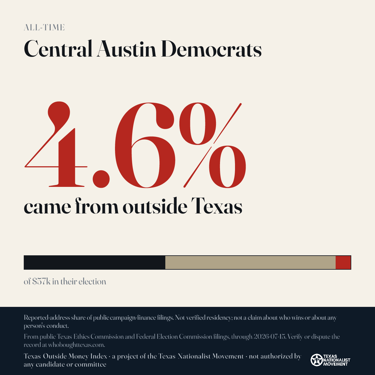 Central Austin Democrats donations share card