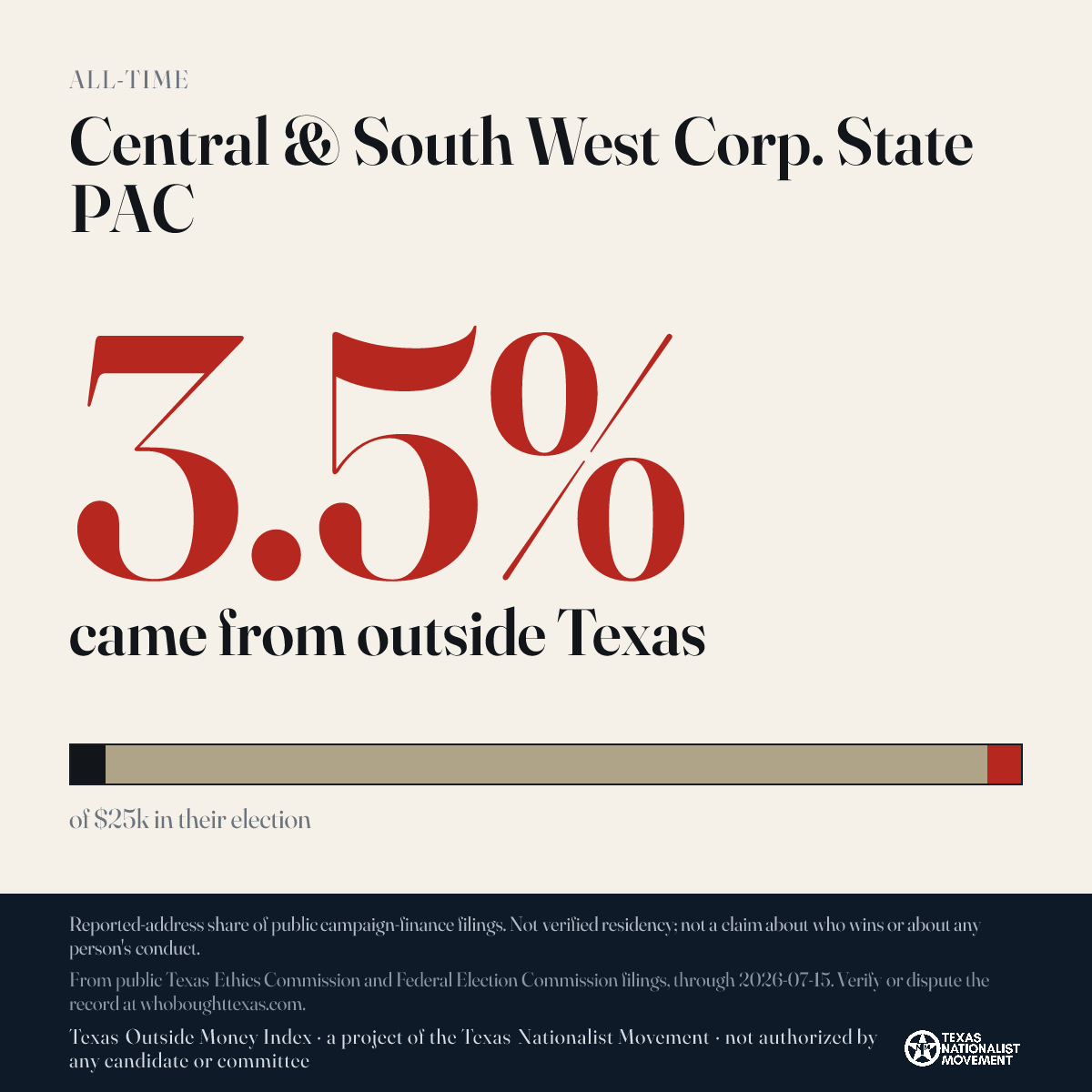 Central & South West Corp. State PAC donations share card