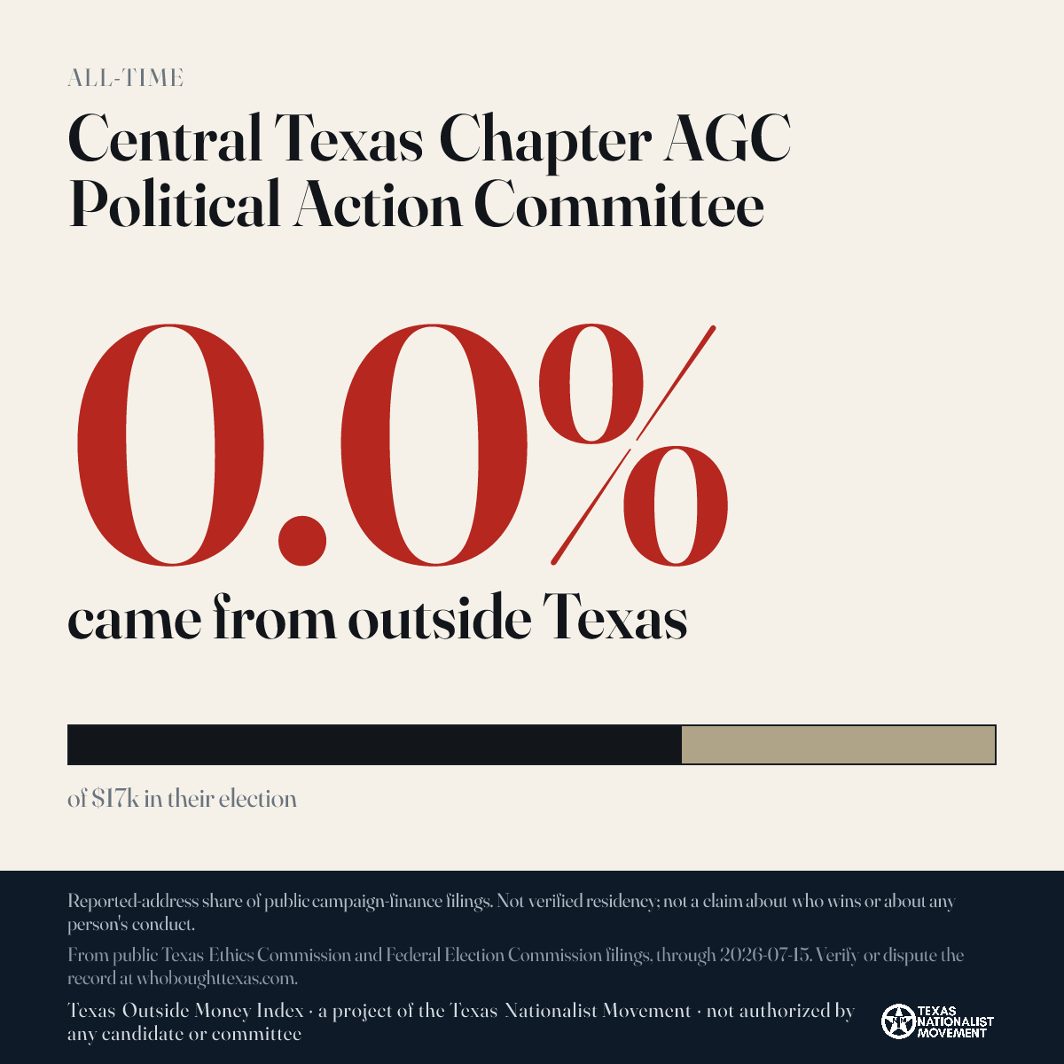 Central Texas Chapter AGC Political Action Committee donations share card