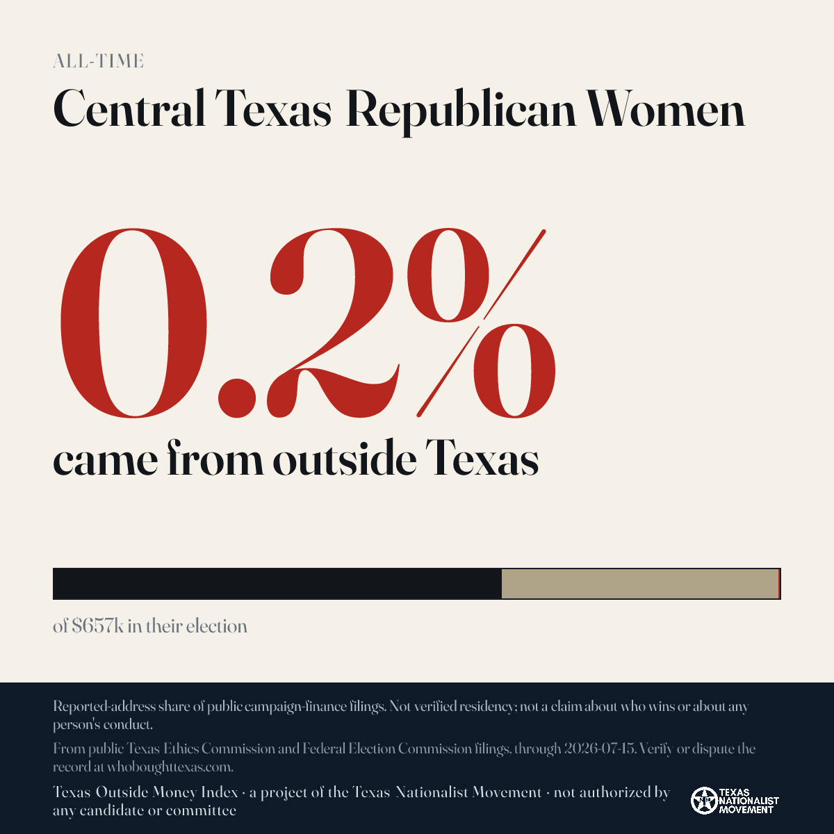 Central Texas Republican Women donations share card