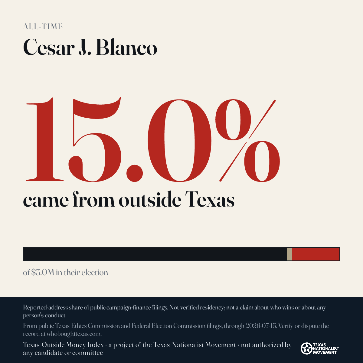 Cesar J. Blanco donations share card