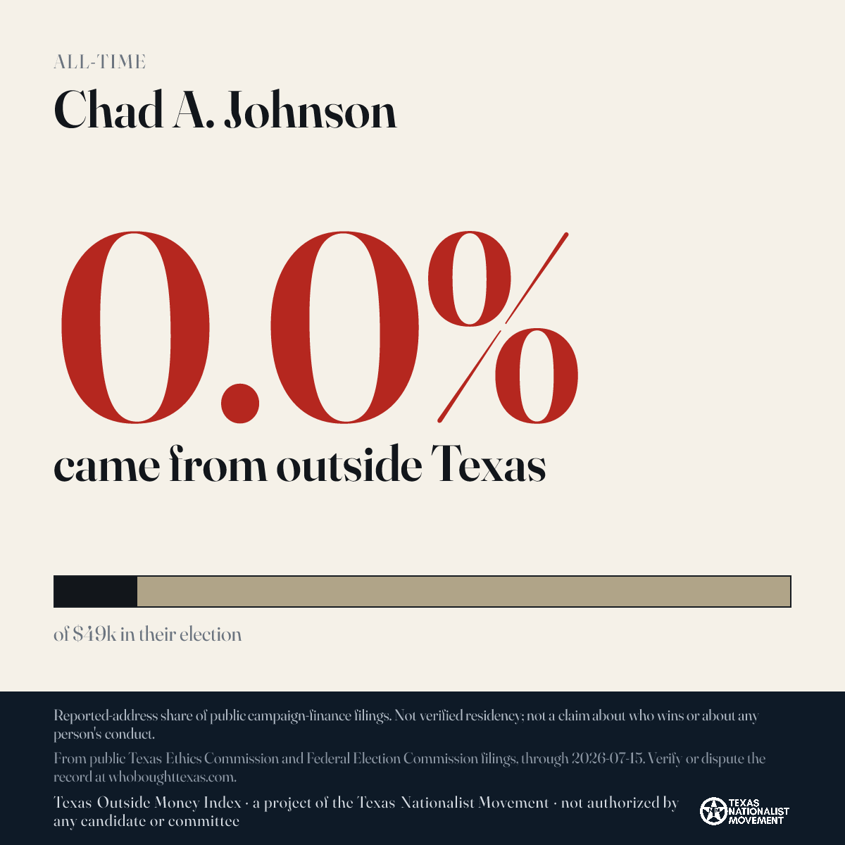 Chad A. Johnson donations share card