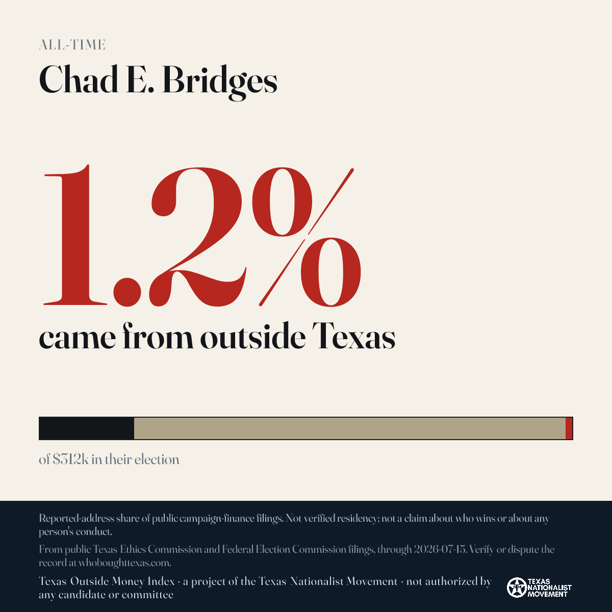 Chad E. Bridges donations share card