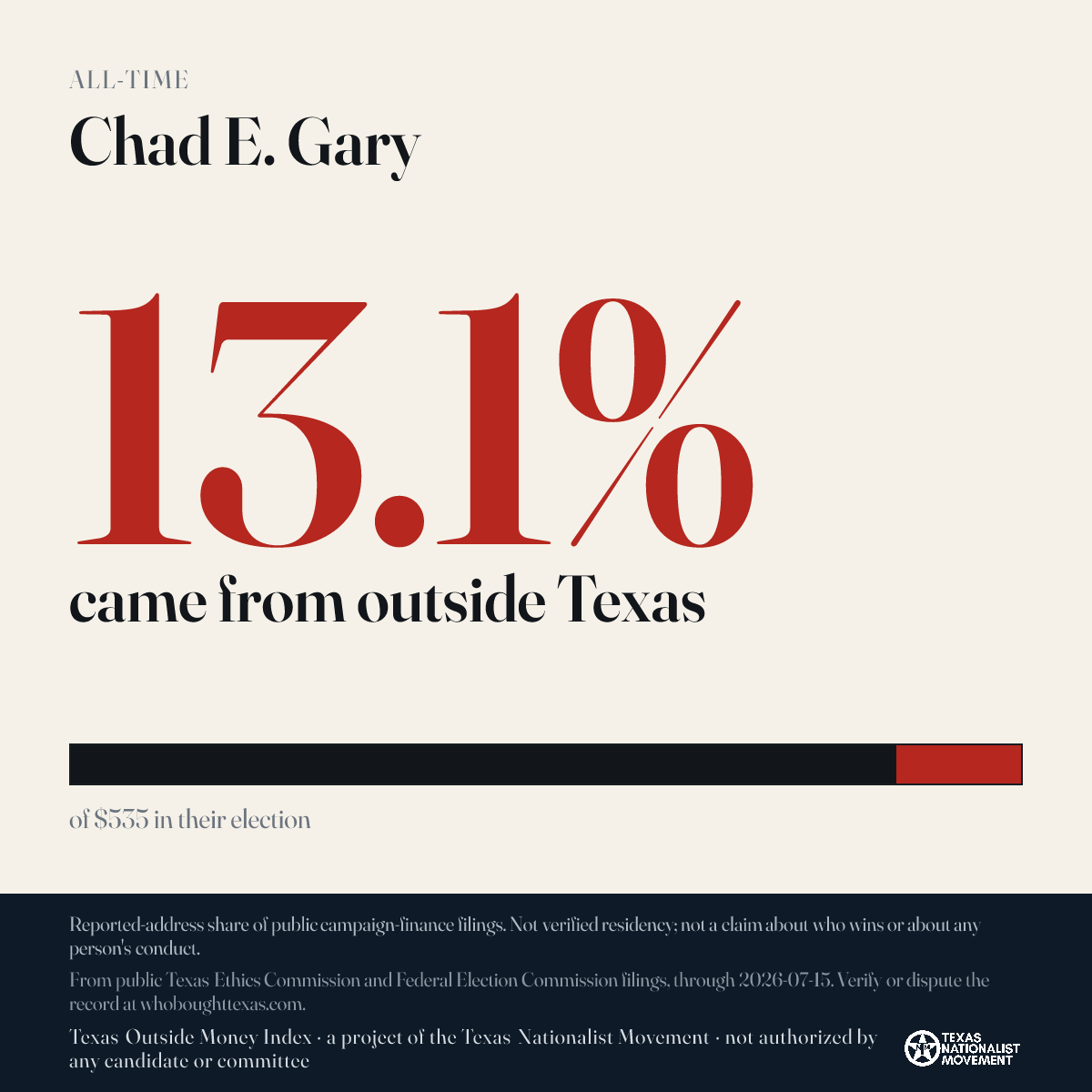 Chad E. Gary donations share card