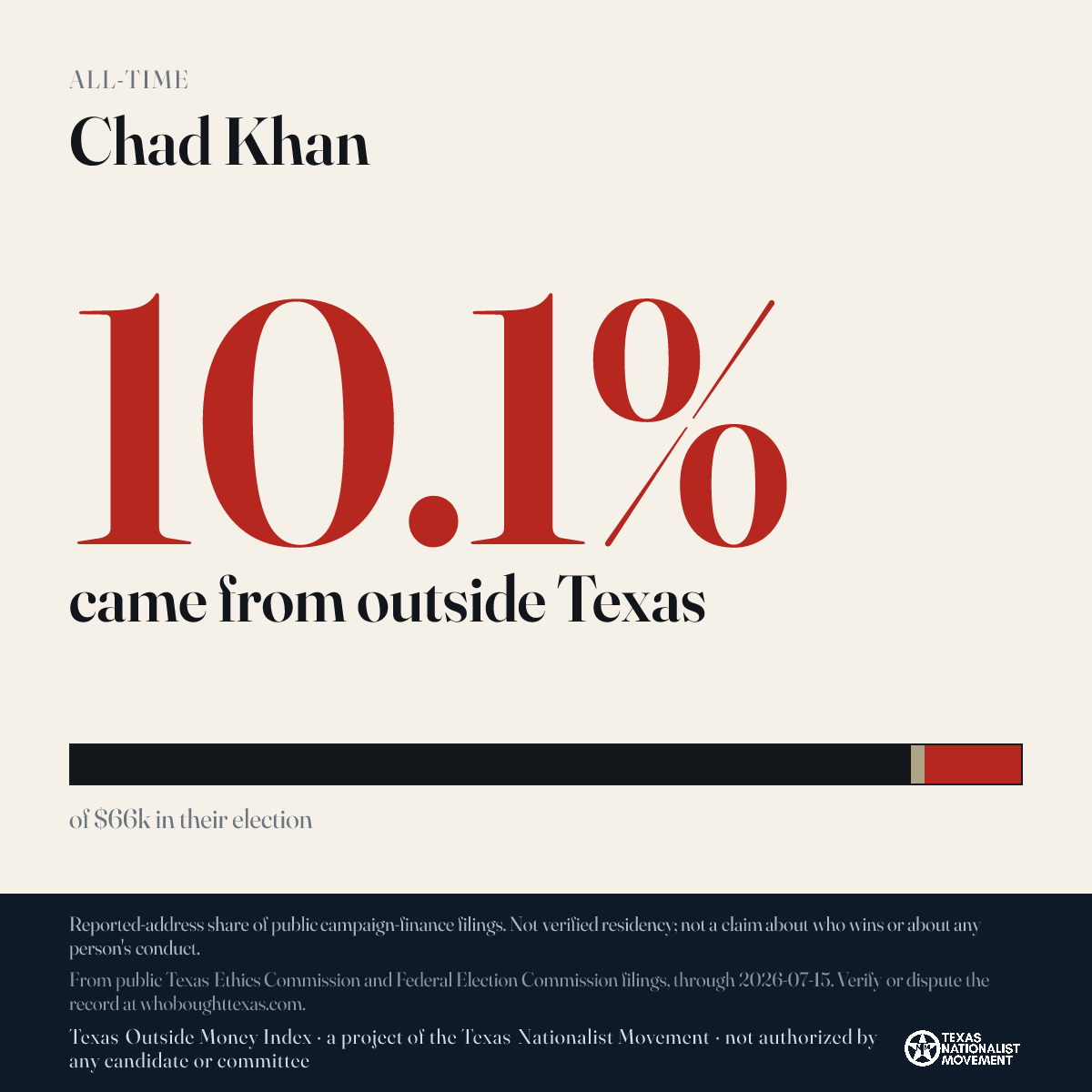 Chad Khan donations share card