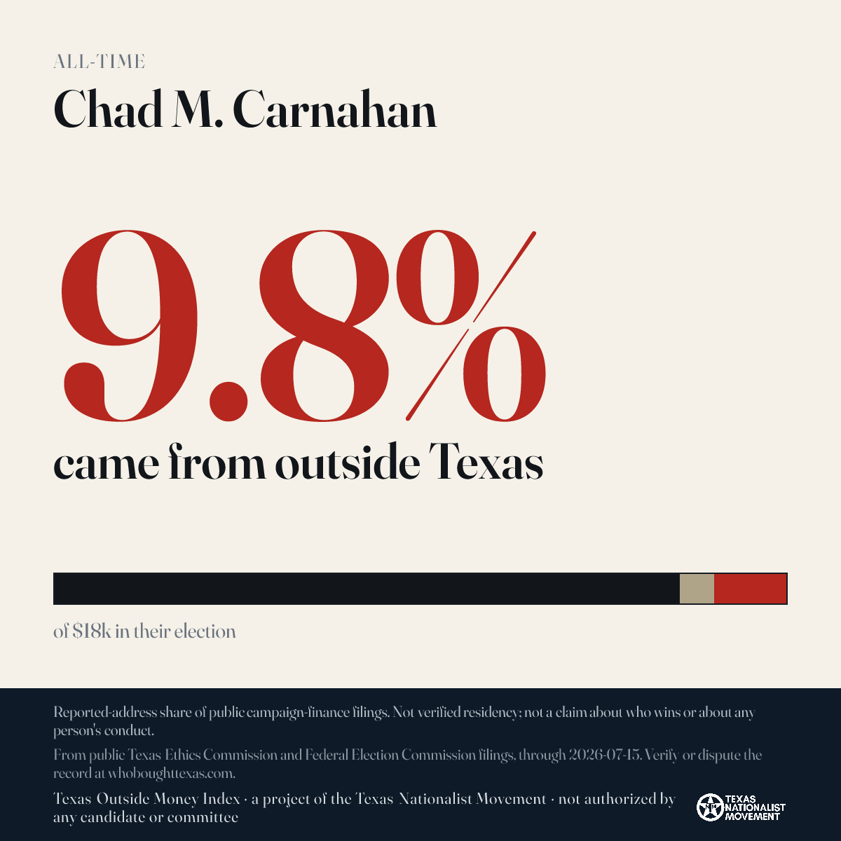 Chad M. Carnahan donations share card