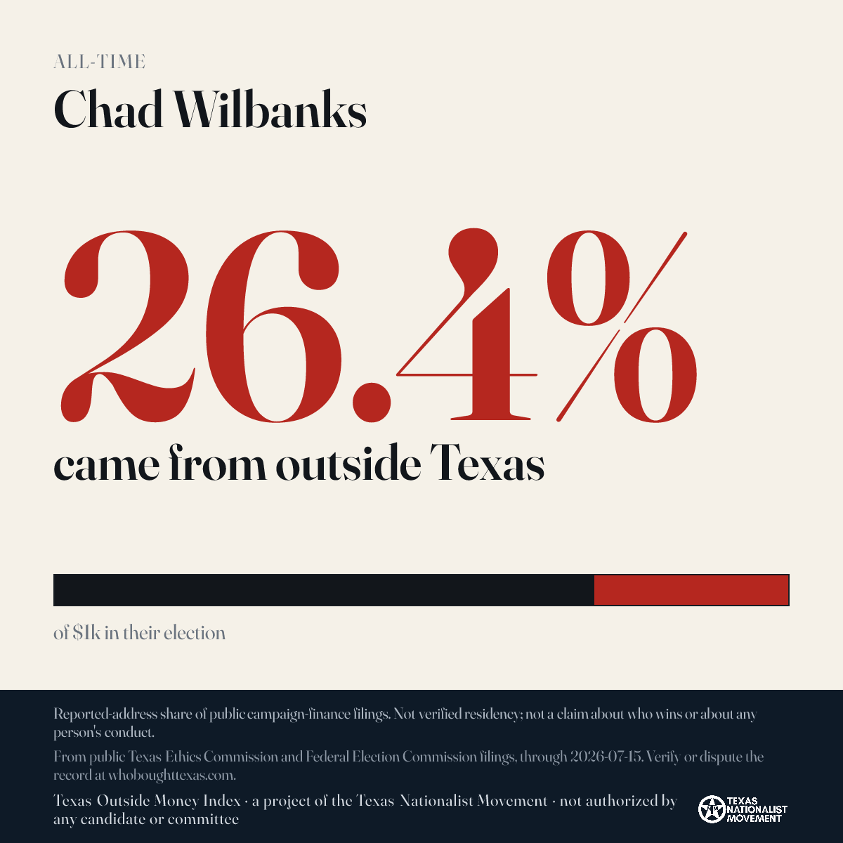 Chad Wilbanks donations share card