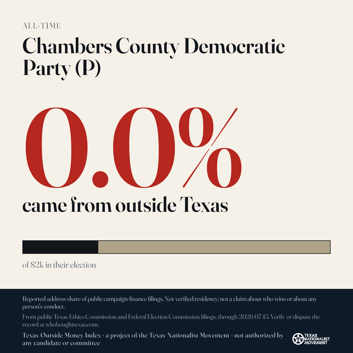 Chambers County Democratic Party (P) donations share card