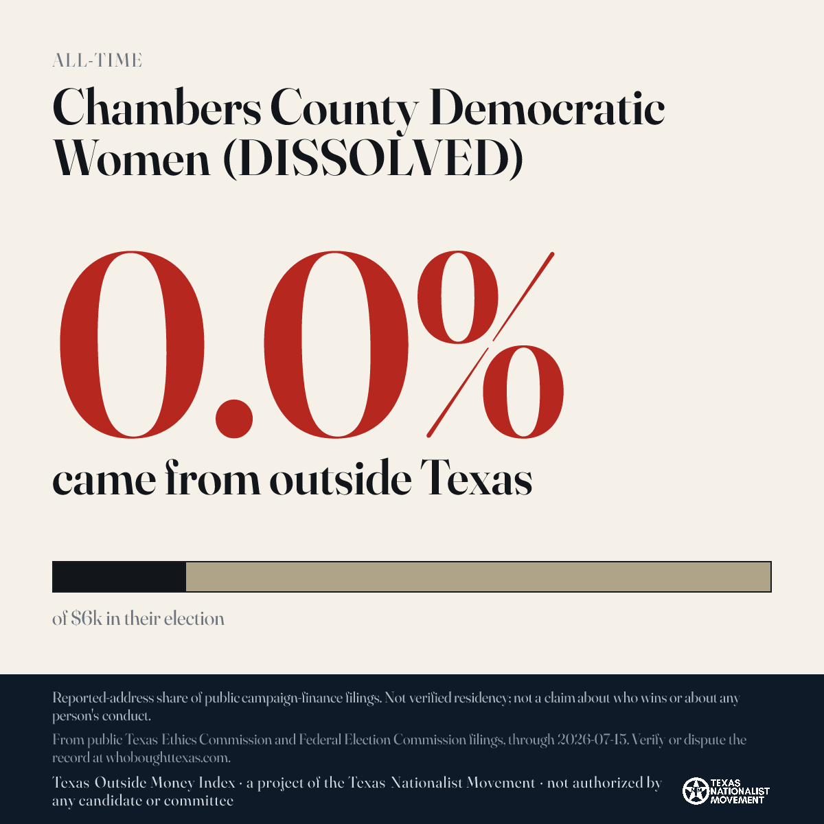 Chambers County Democratic Women (DISSOLVED) donations share card