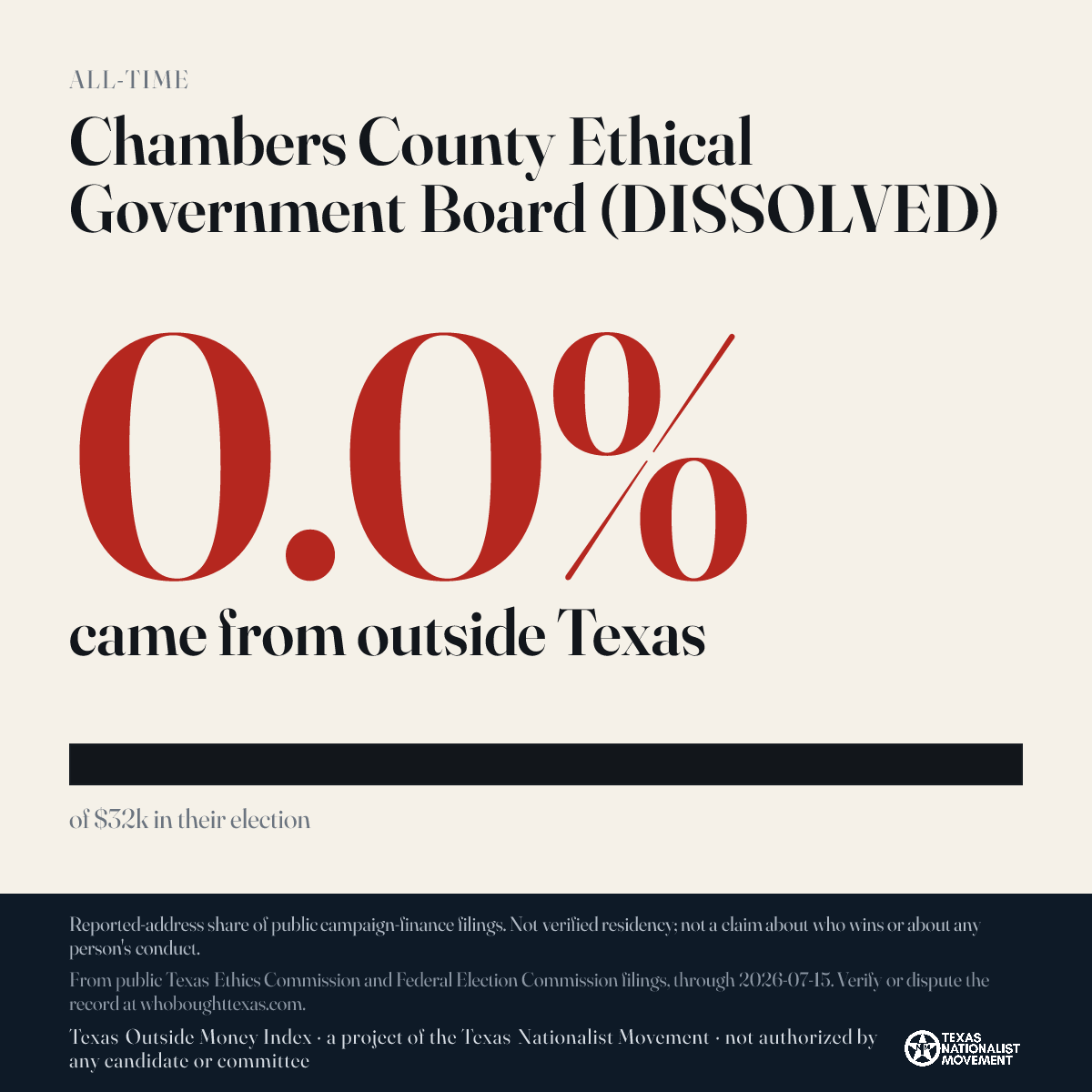 Chambers County Ethical Government Board (DISSOLVED) donations share card