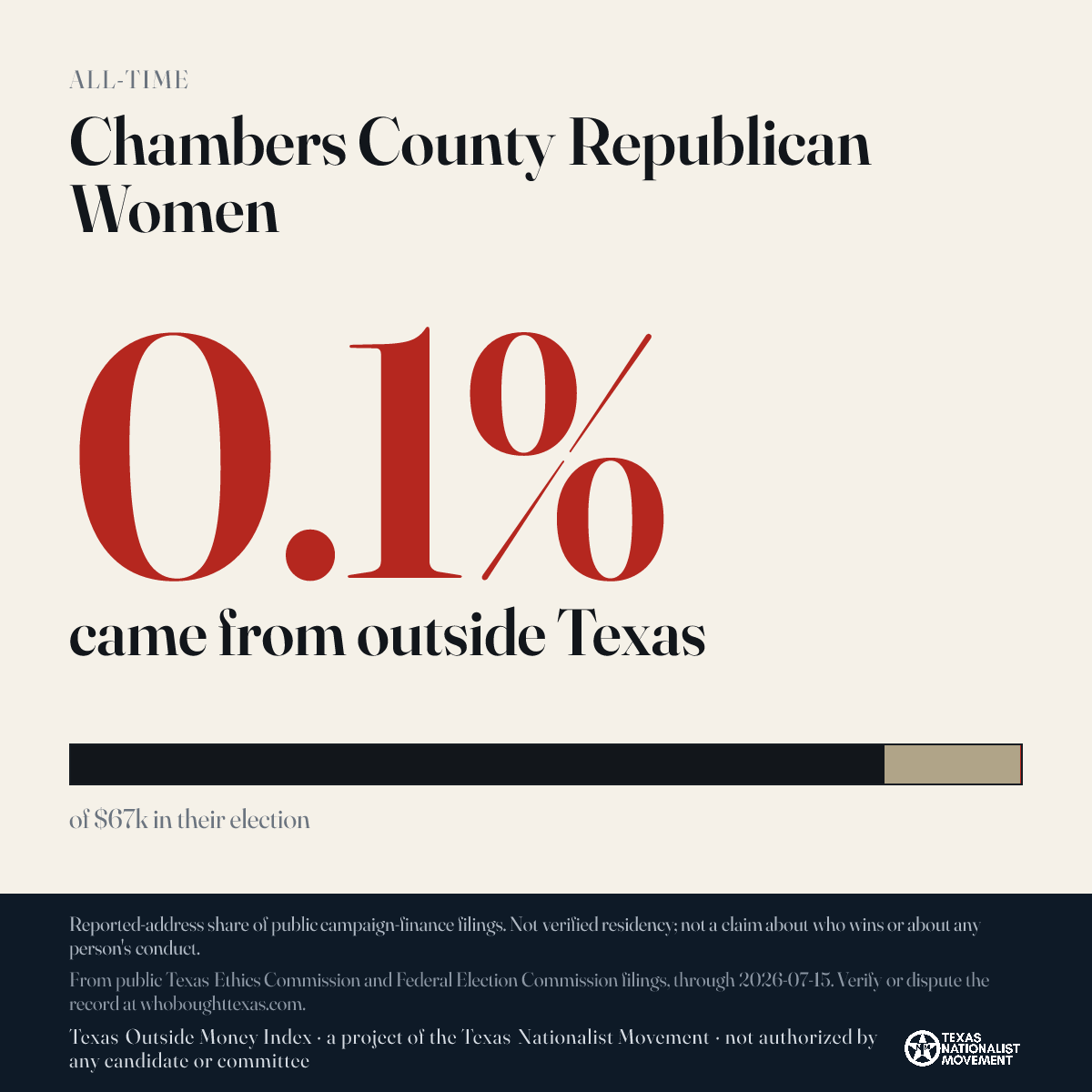 Chambers County Republican Women donations share card