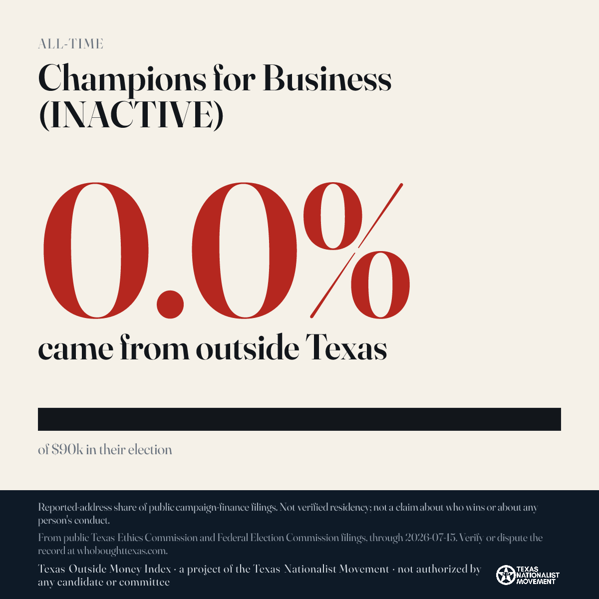 Champions for Business (INACTIVE) donations share card