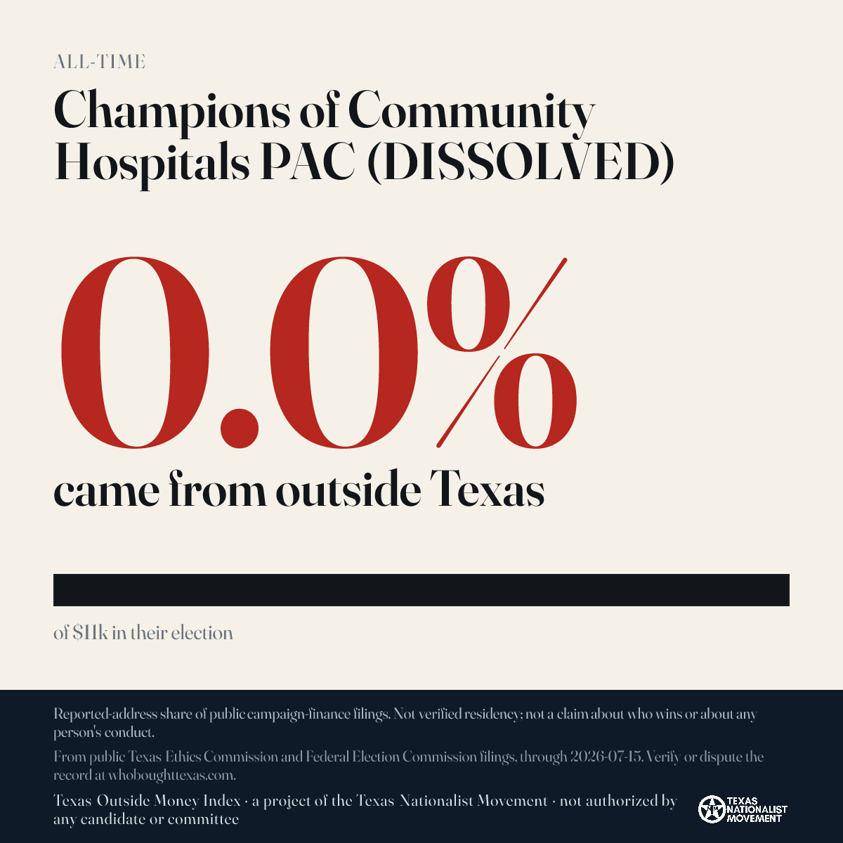 Champions of Community Hospitals PAC (DISSOLVED) donations share card