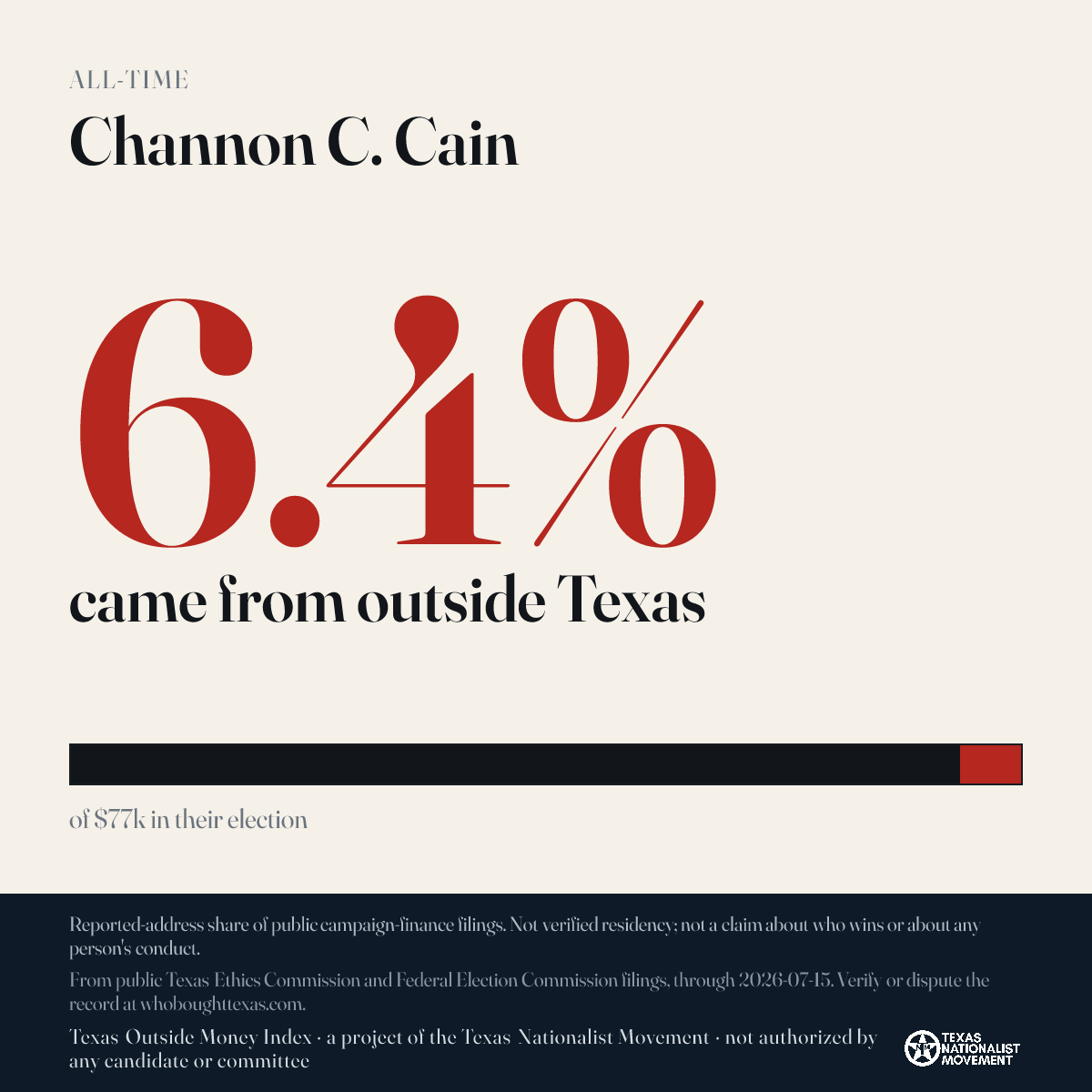 Channon C. Cain donations share card