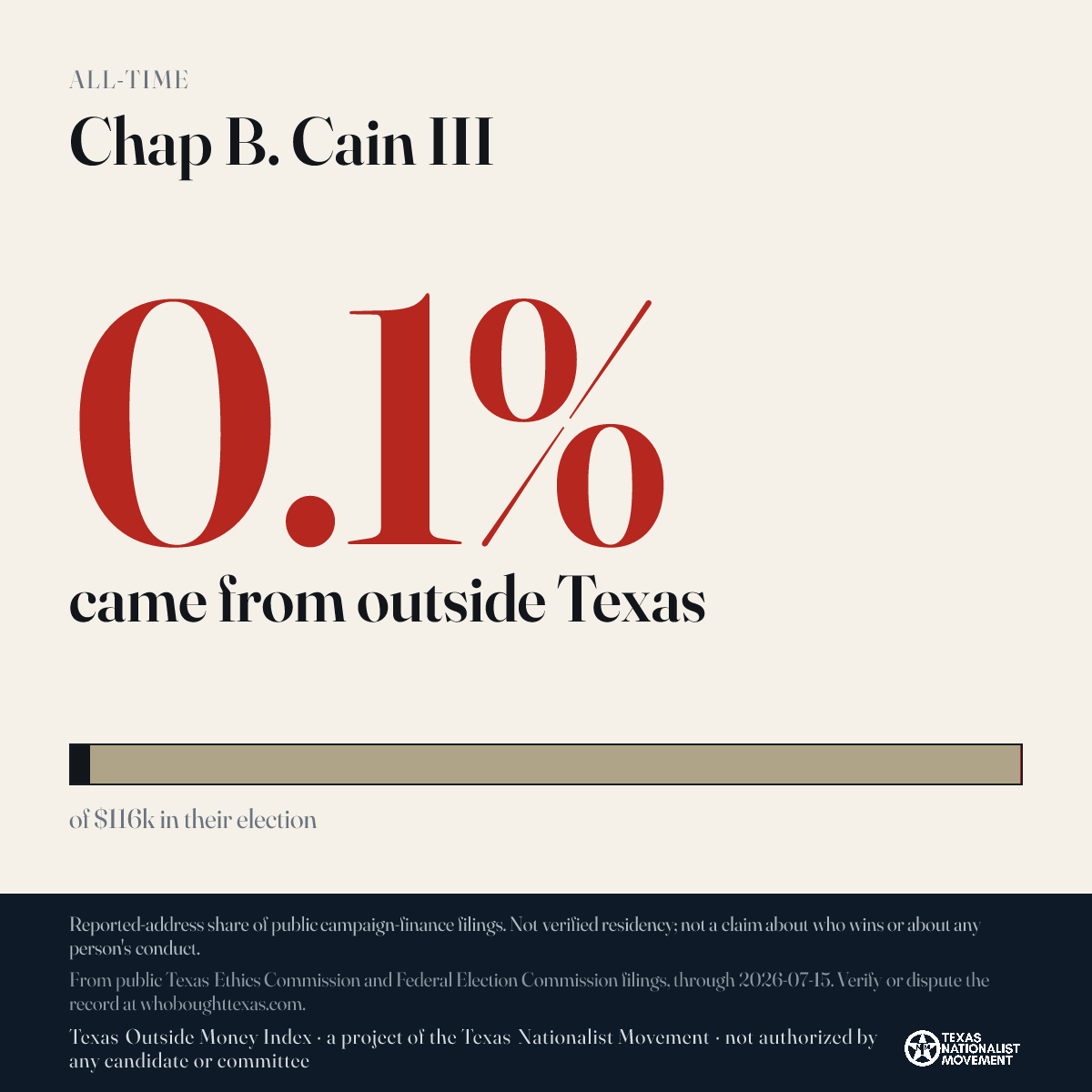 Chap B. Cain III donations share card